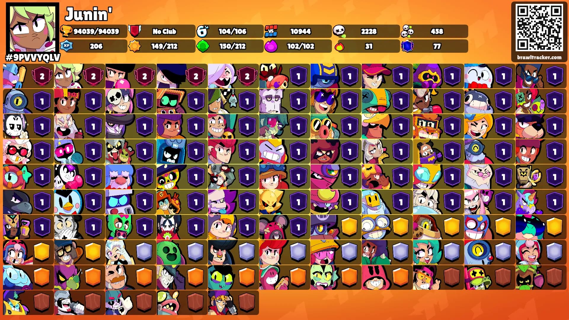 Junin''s Ranks