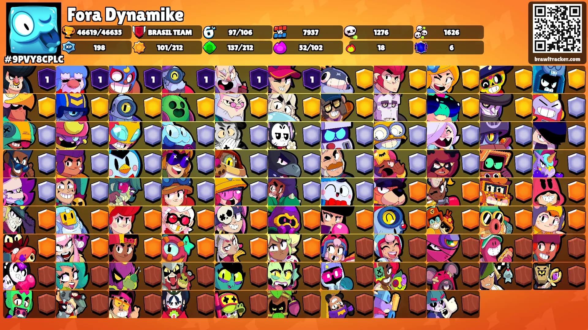 Fora Dynamike's Ranks