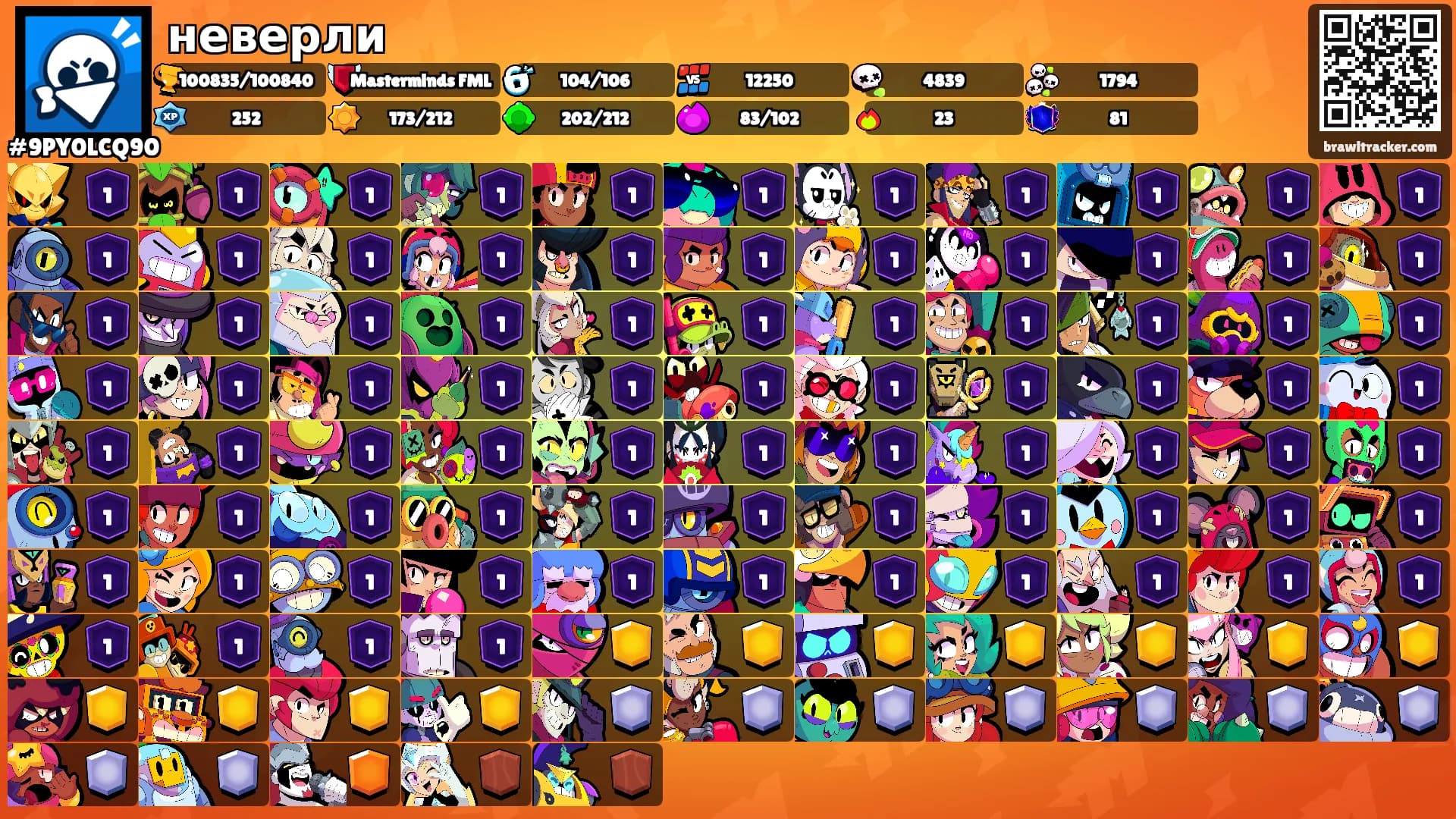 неверли's Ranks