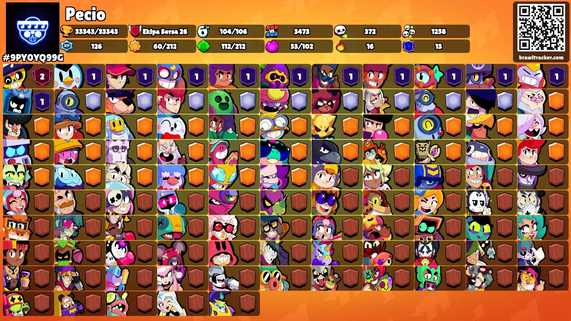 Pecio's Ranks