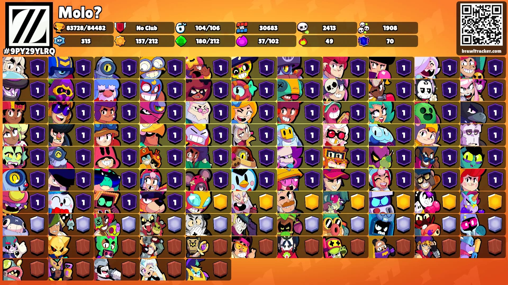 Molo?'s Ranks
