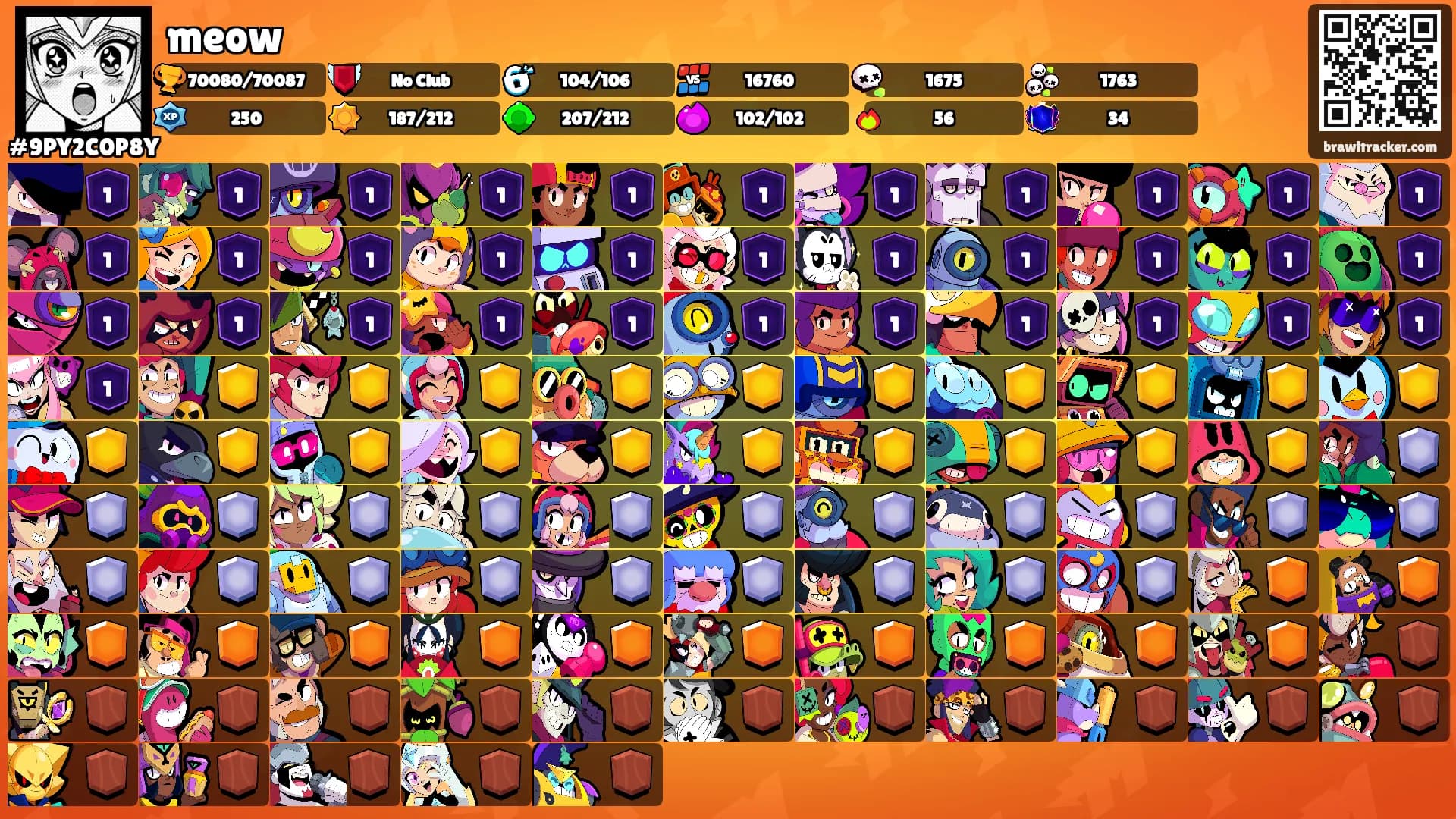meow's Ranks