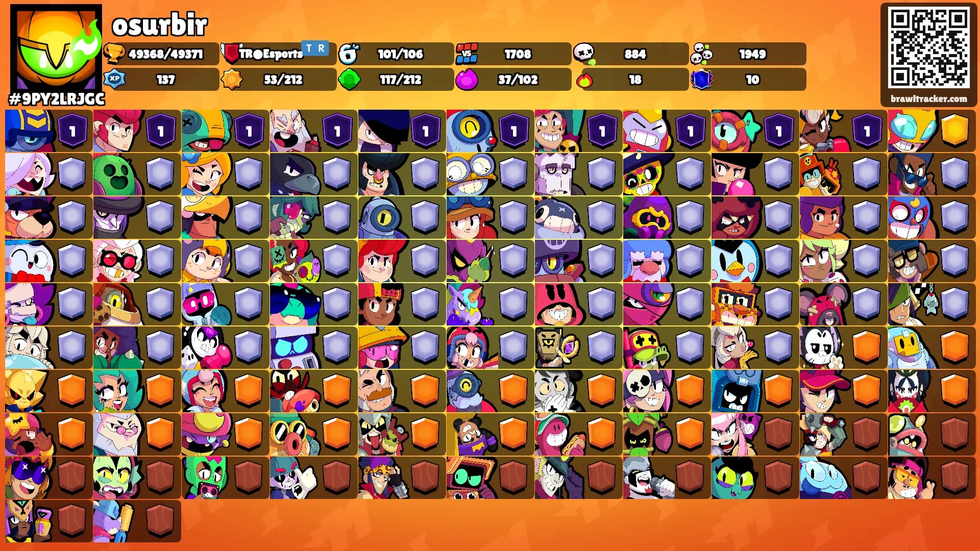 osurbir's Ranks