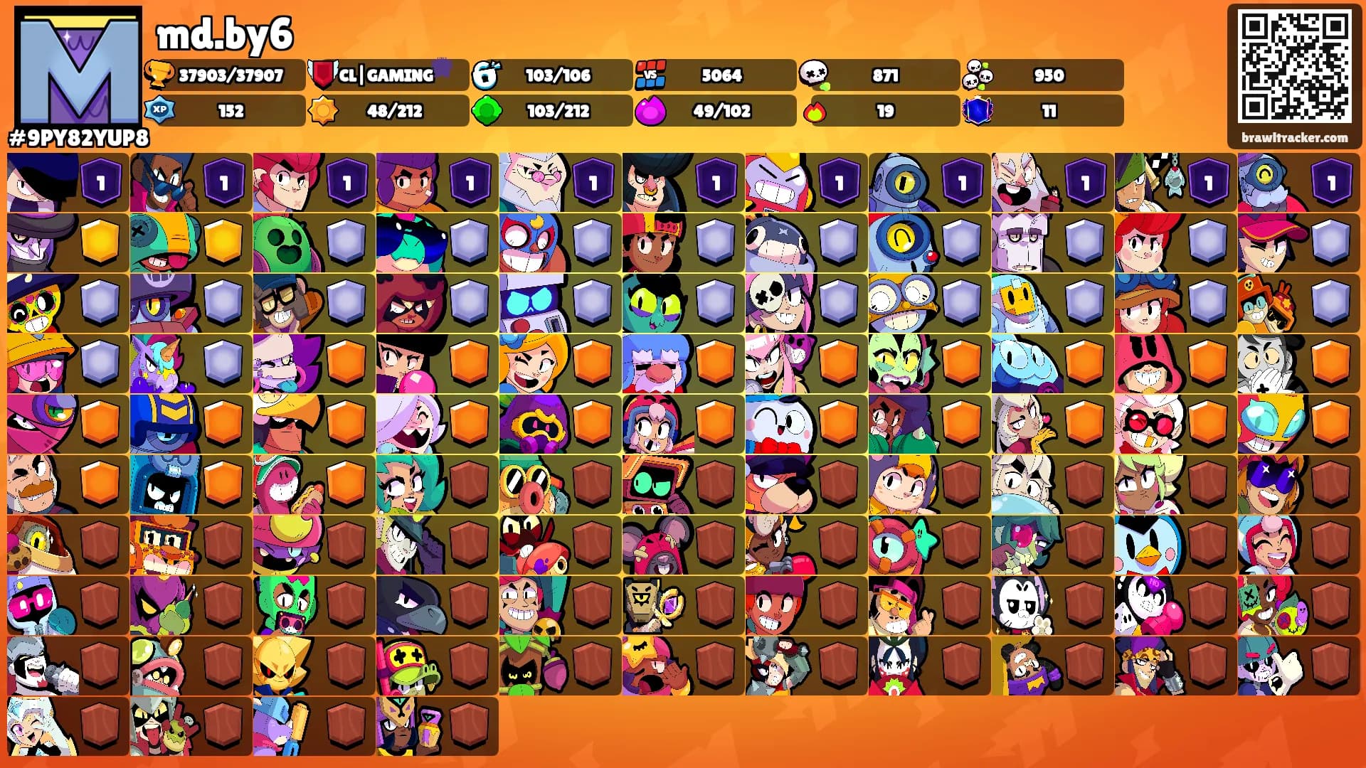 md.by6's Ranks
