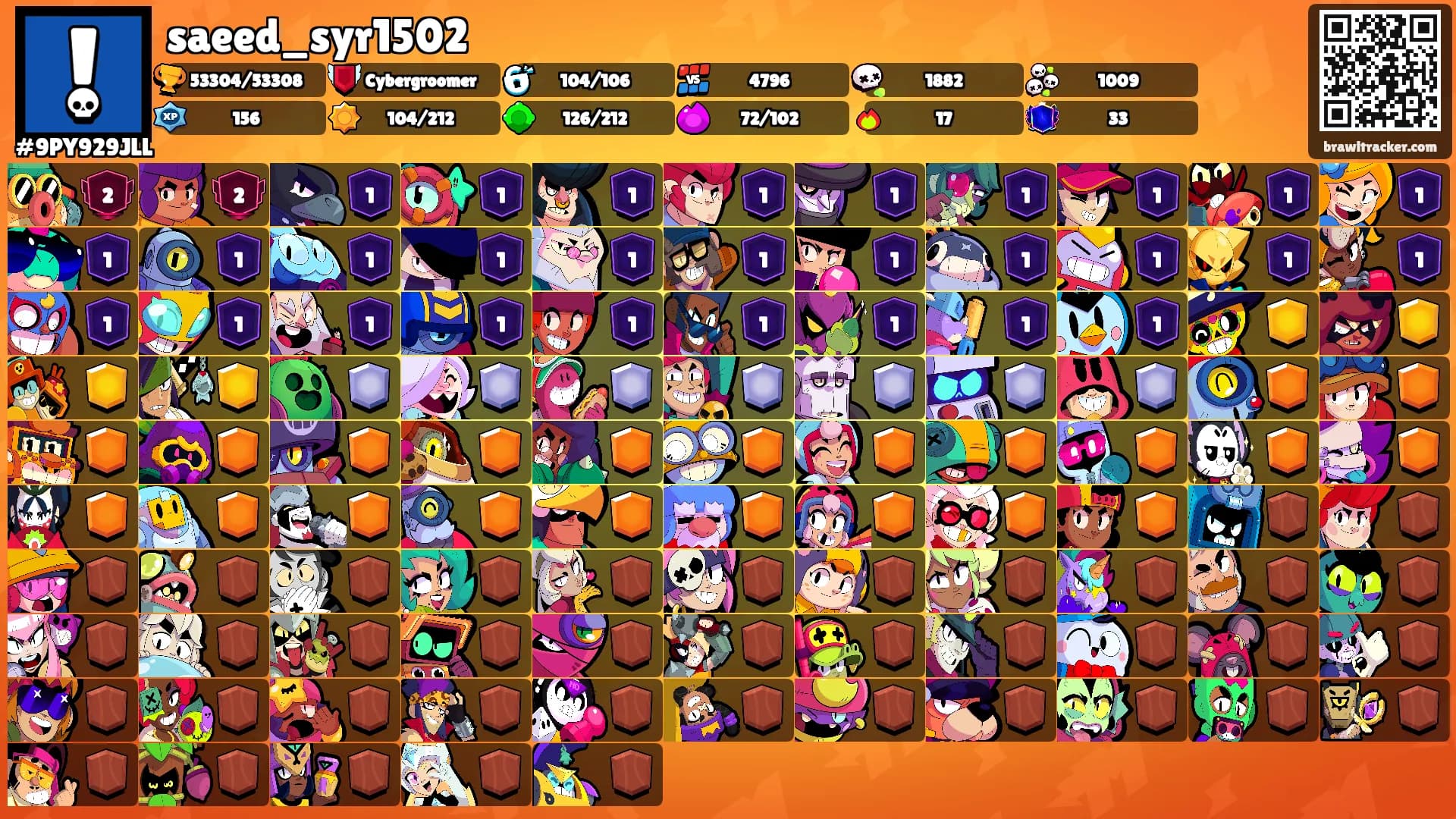saeed_syr1502's Ranks