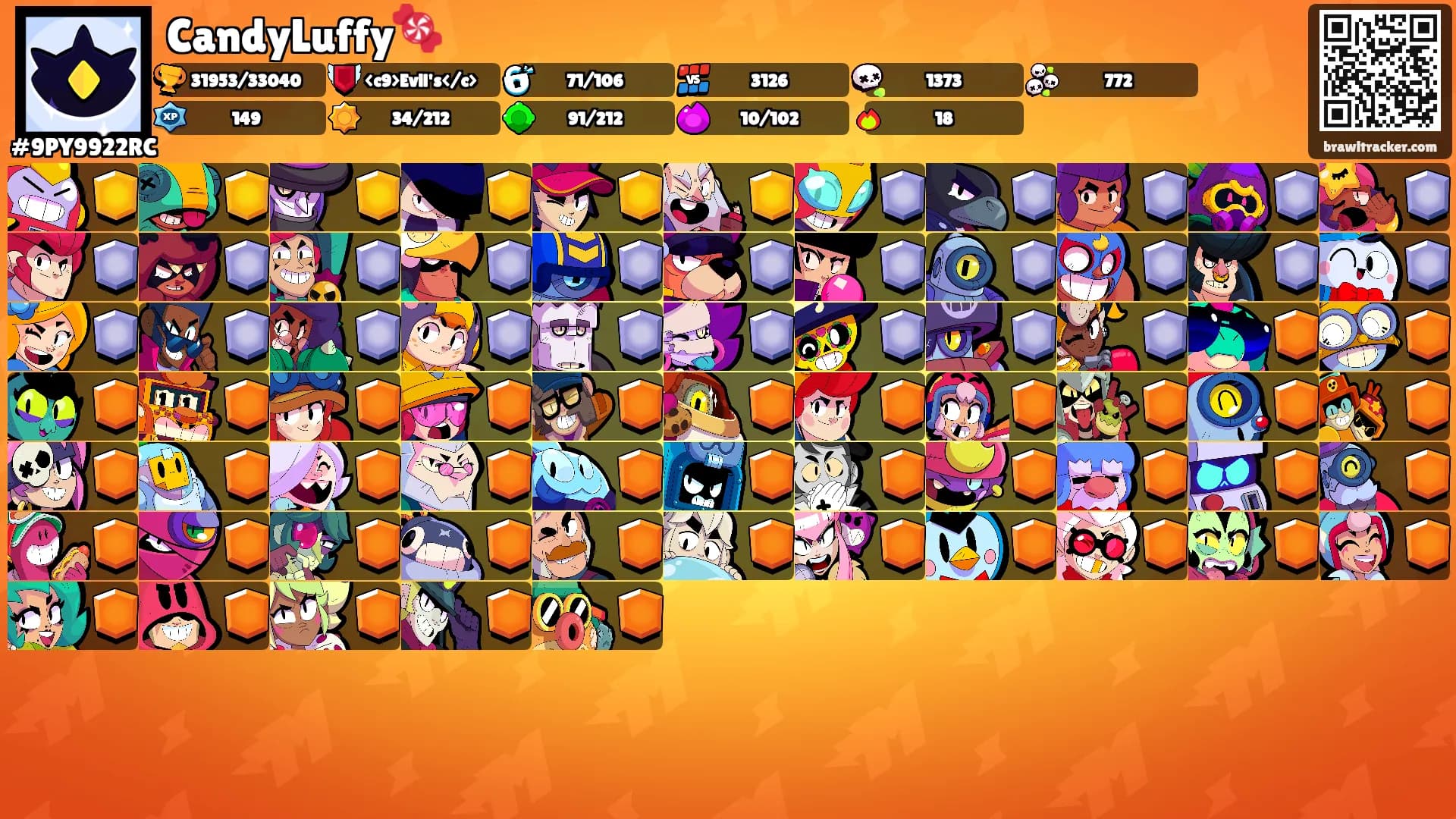 CandyLuffy🍬's Ranks