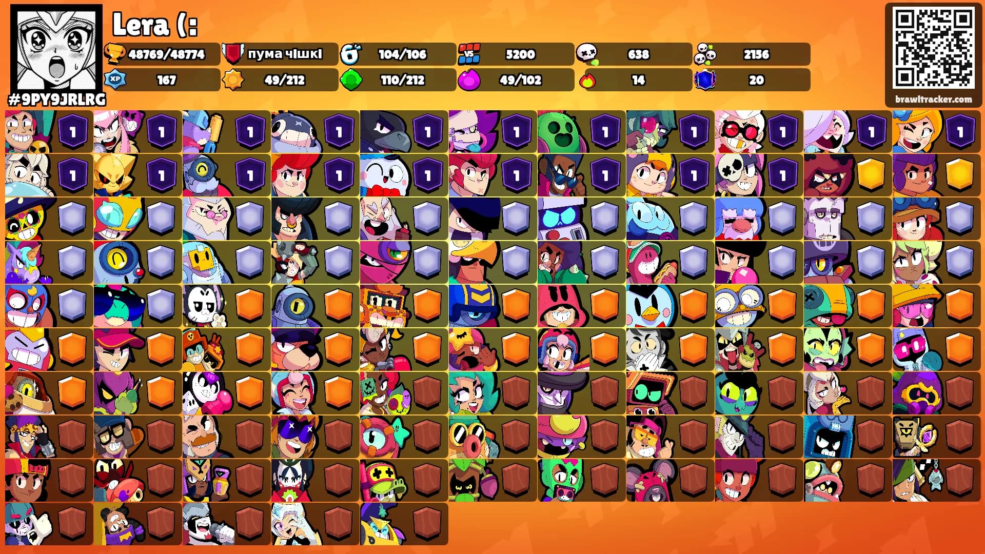 Lera (:'s Ranks