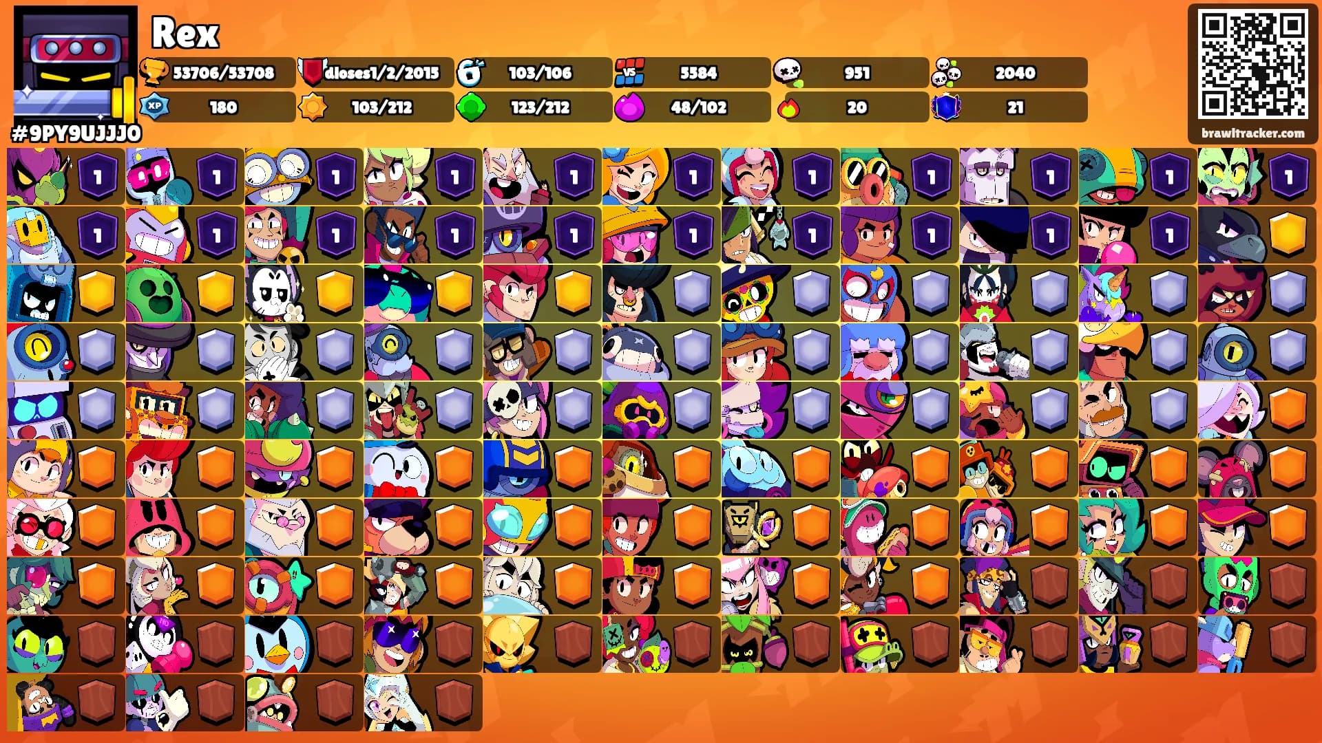 Rex's Ranks