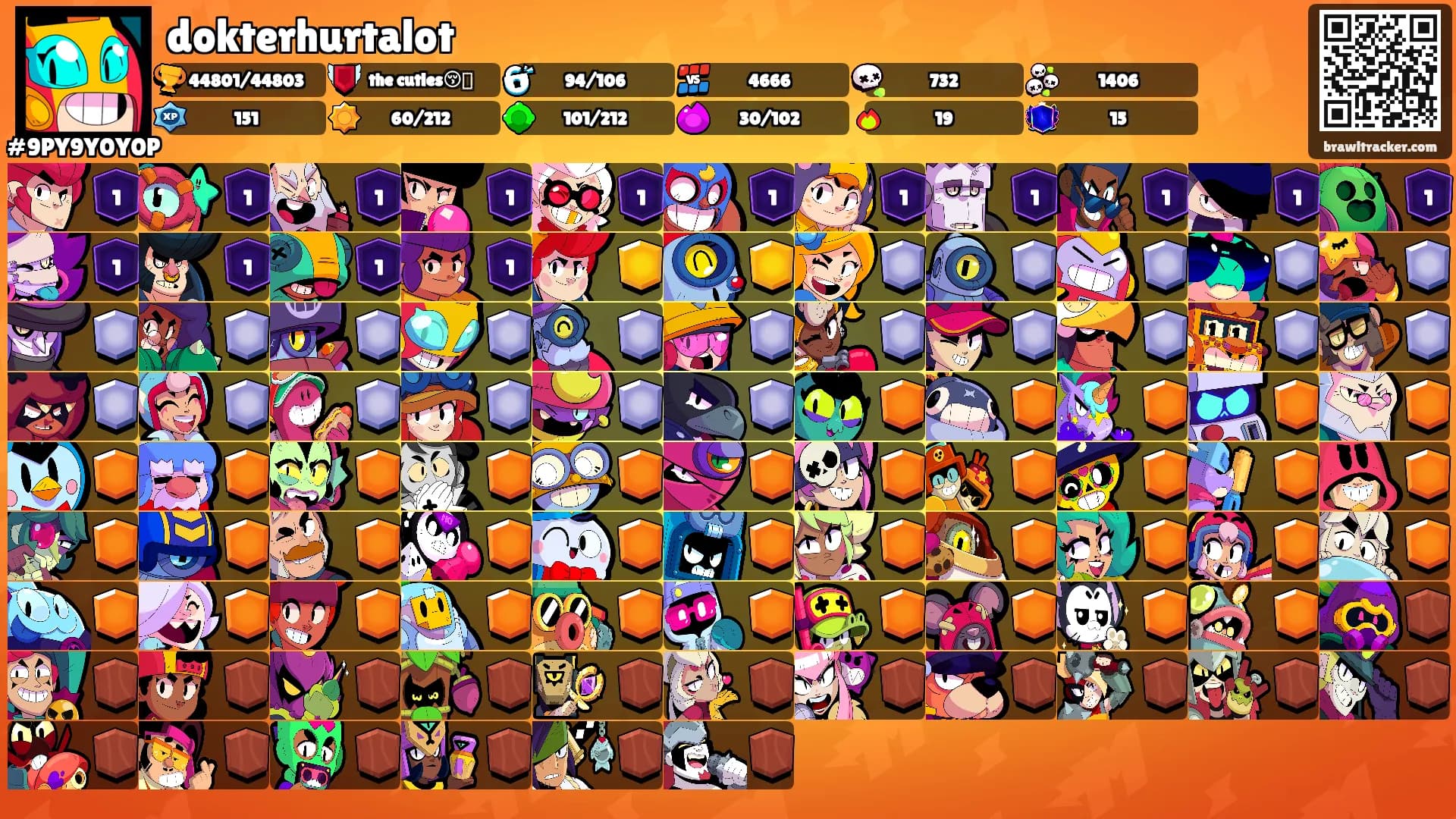dokterhurtalot's Ranks