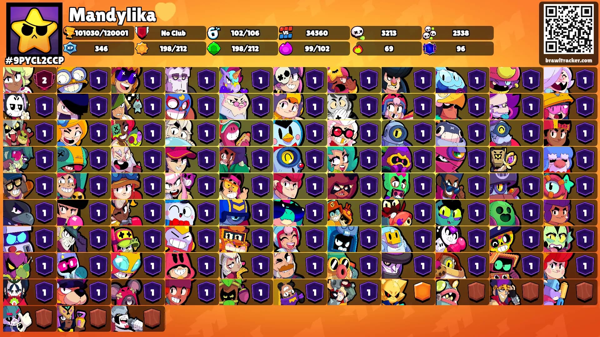 Mandylika💛's Ranks