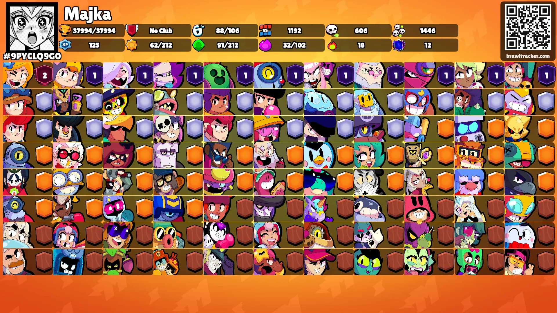 Majka's Ranks