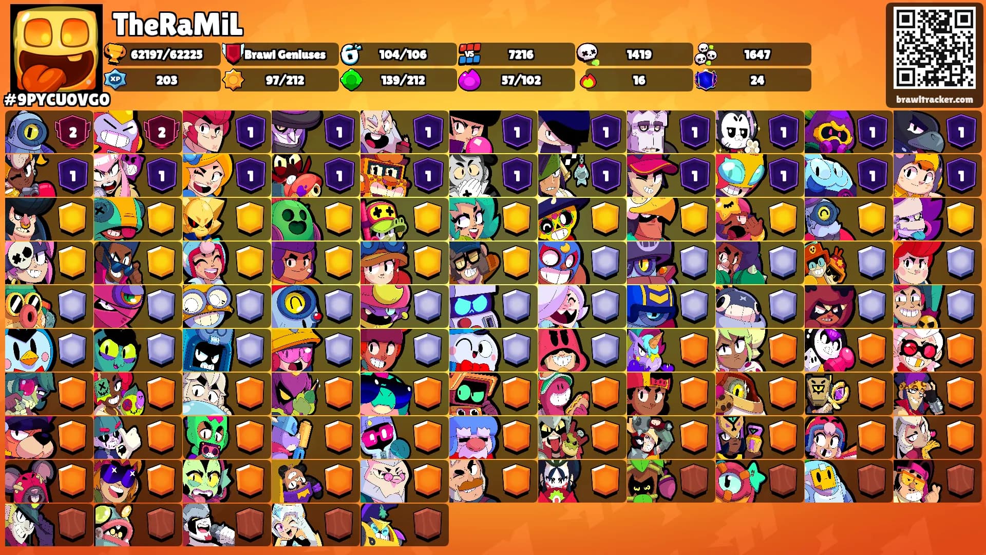 TheRaMiL's Ranks
