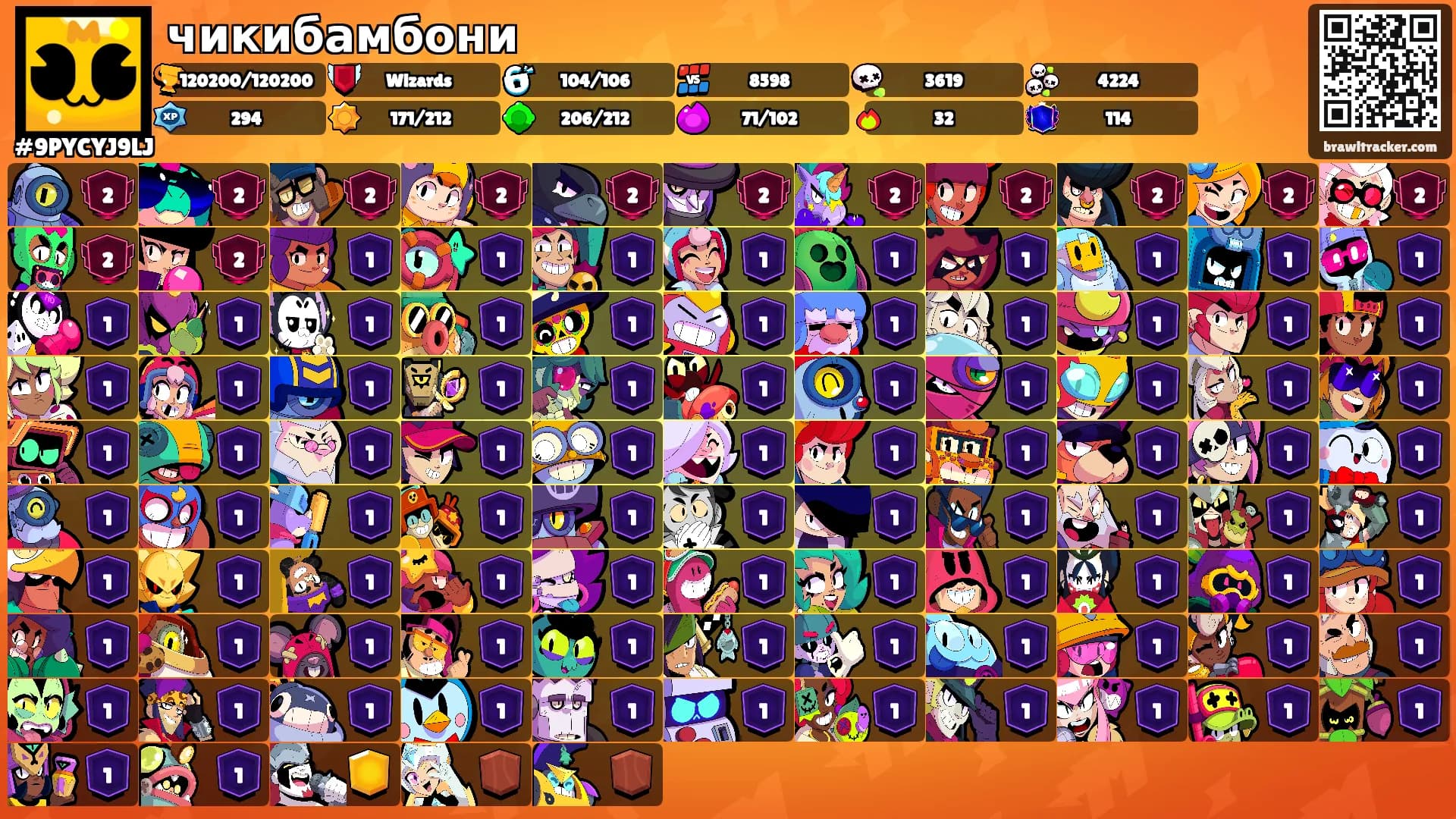 чикибамбони's Ranks