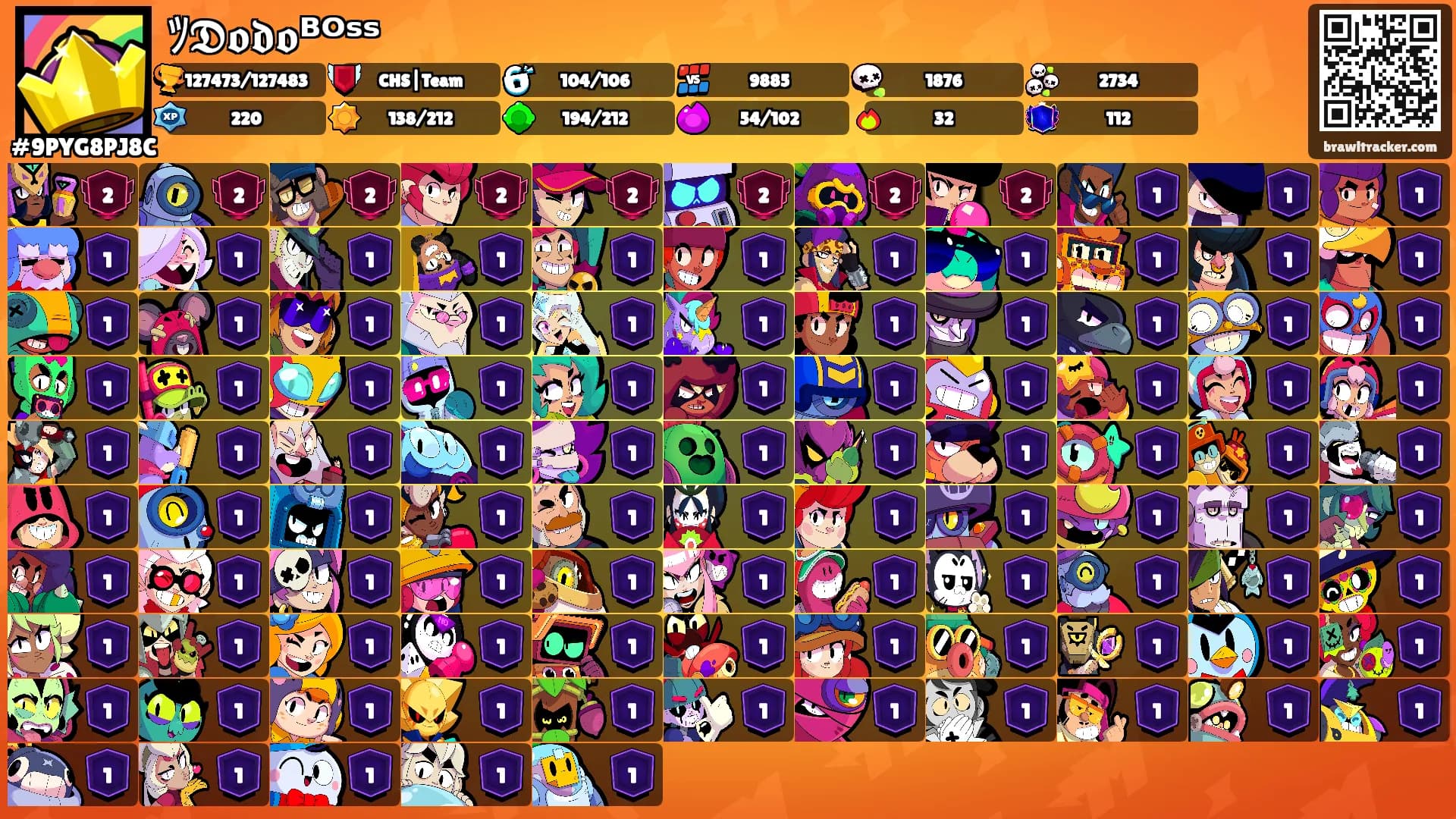 ﾂ𝕯𝖔𝖉𝖔ᴮᴼˢˢ's Ranks