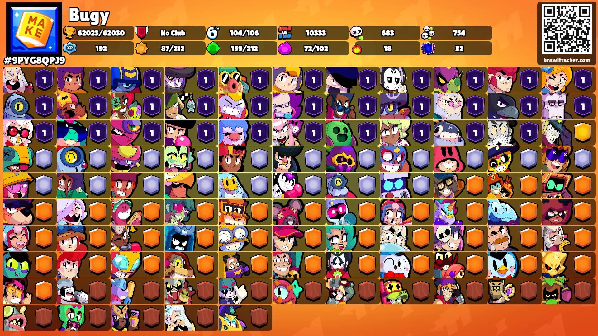 Bugy's Ranks