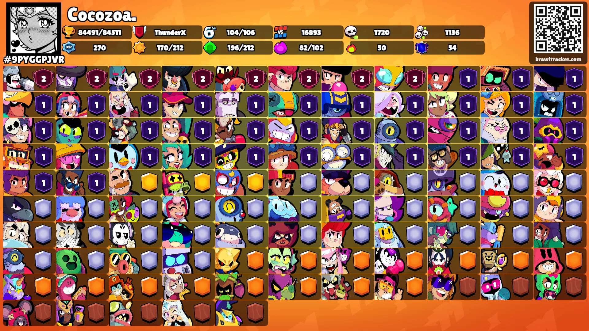 Cocozoa.'s Ranks