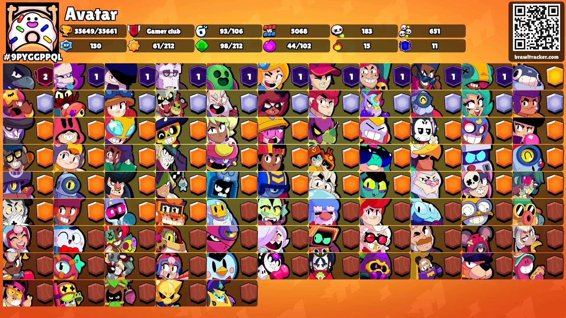 Avatar's Ranks