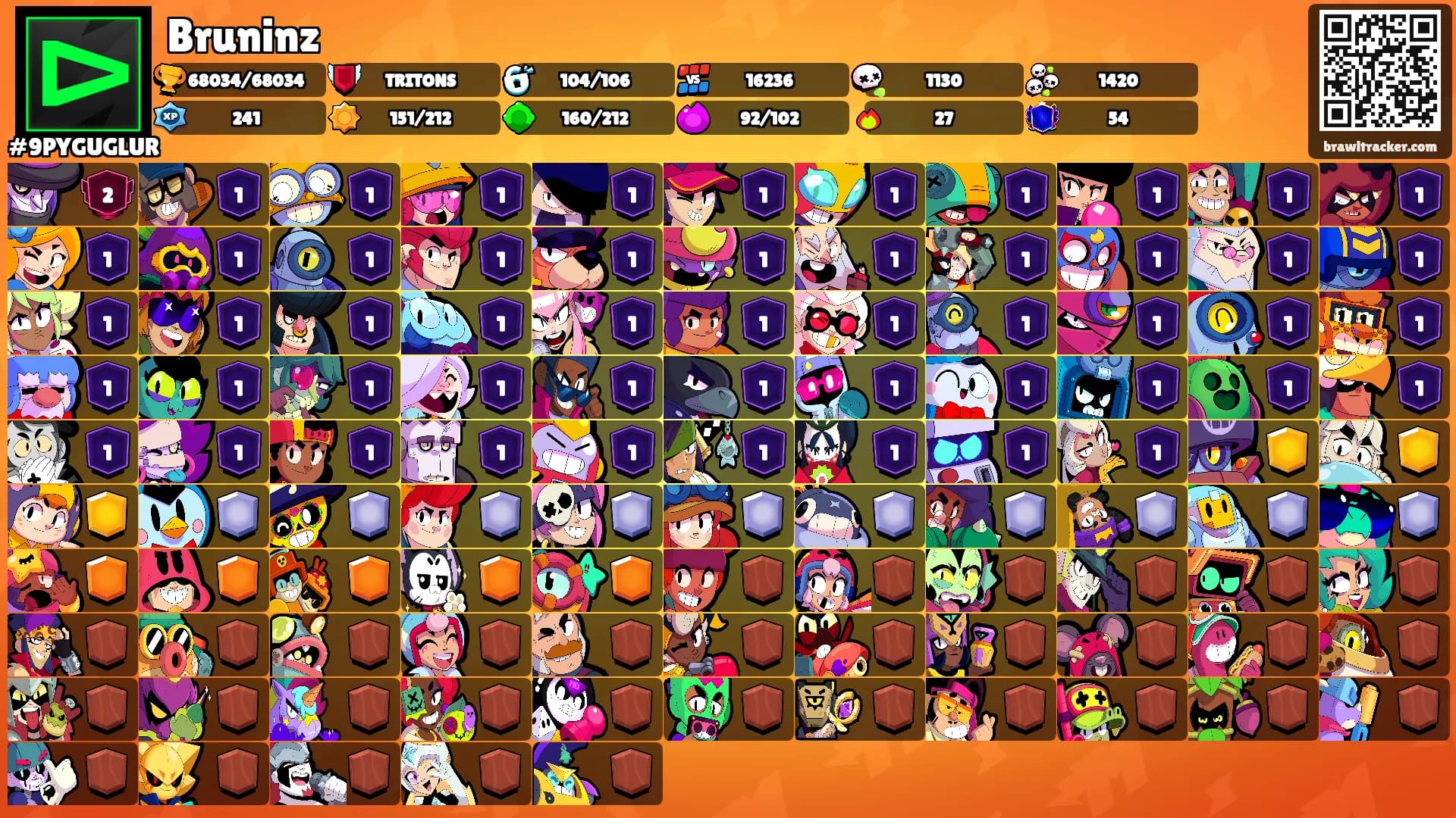 Bruninz's Ranks