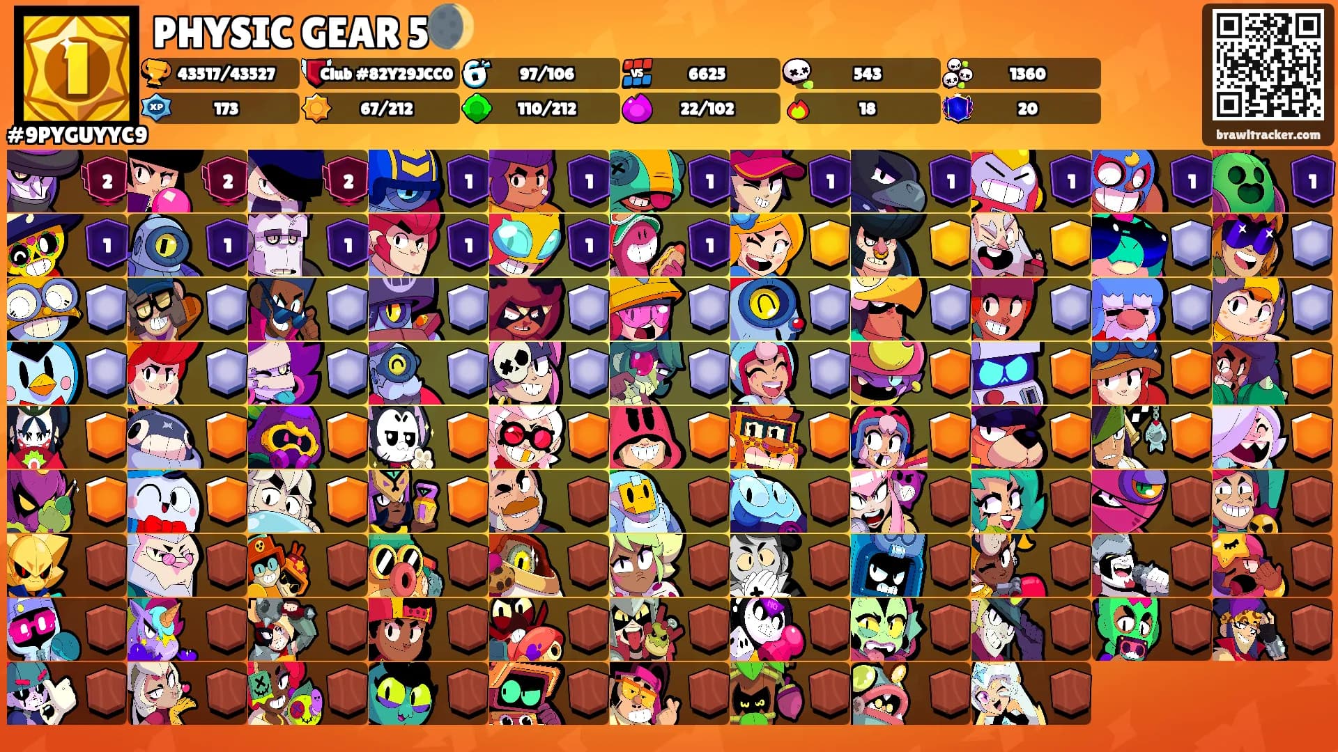 PHYSIC GEAR 5🌒's Ranks