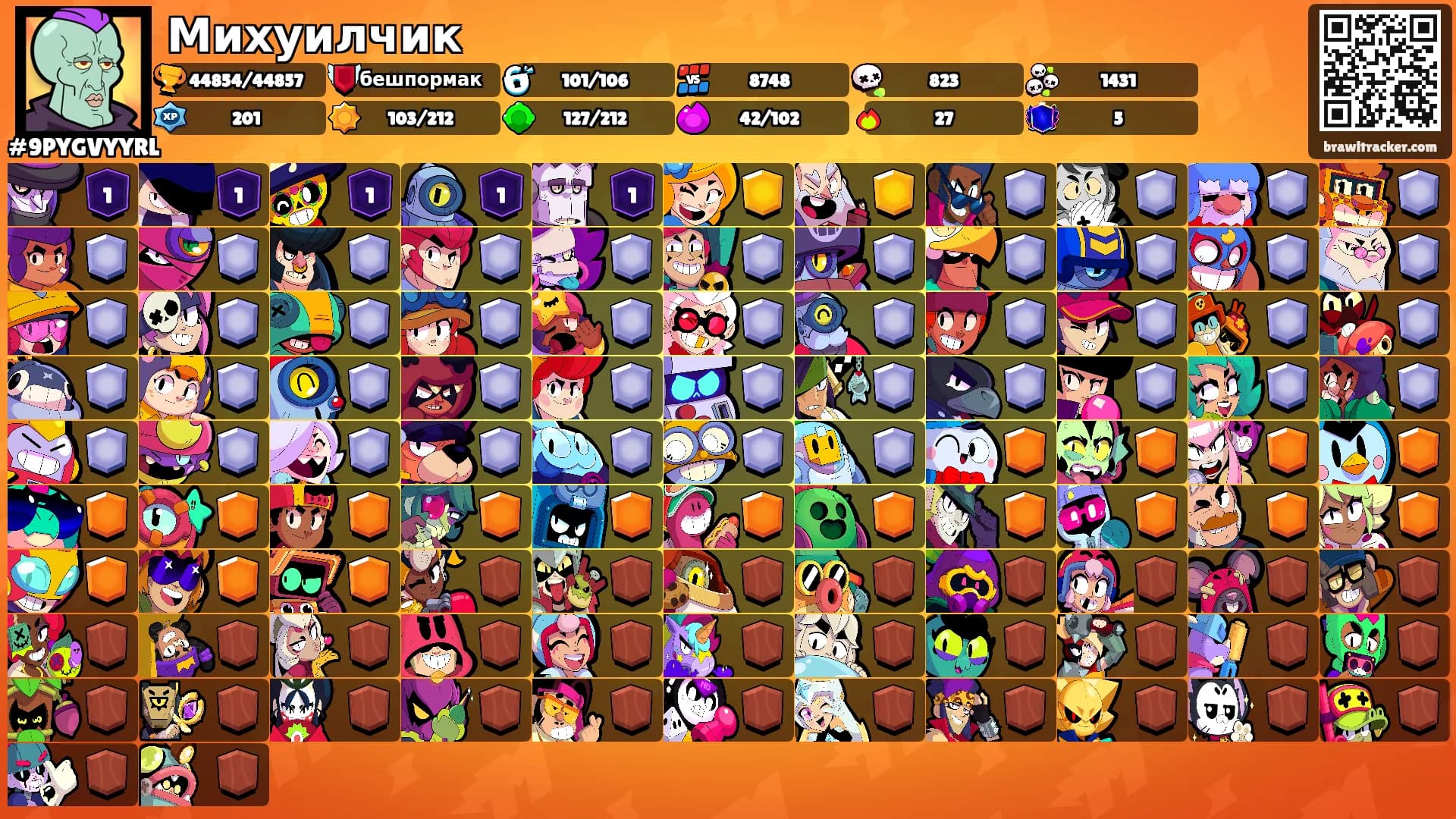 Михуилчик's Ranks