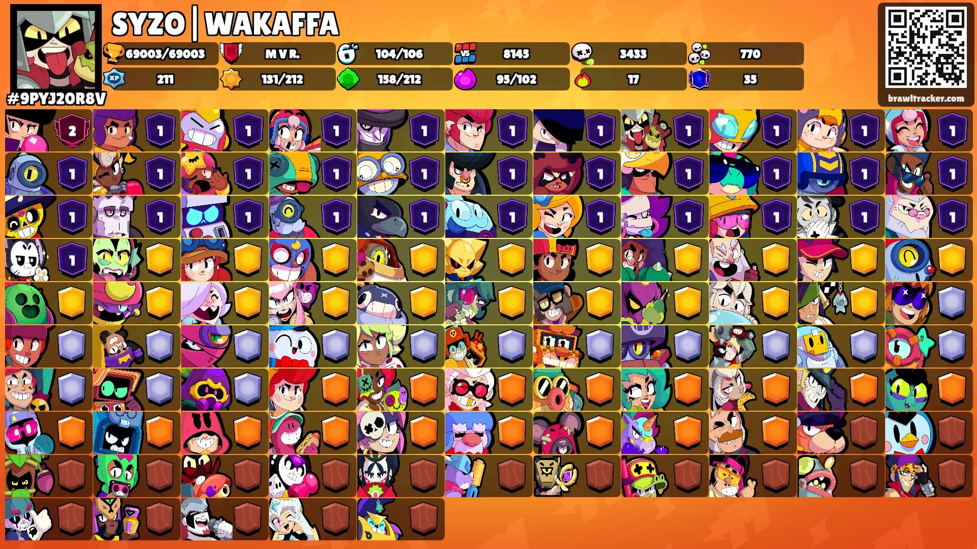 SYZO|WAKAFFA's Ranks