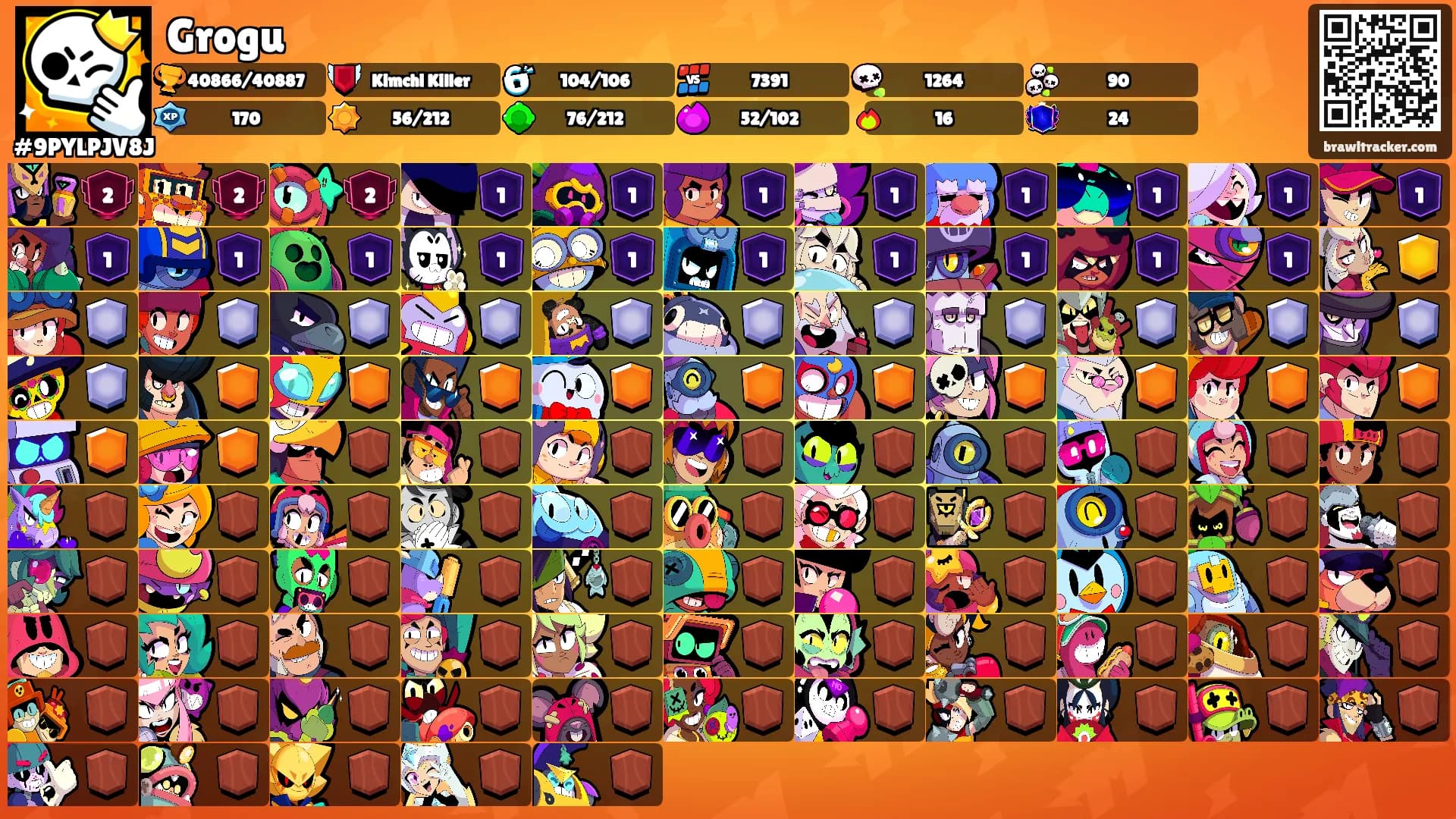 Grogu's Ranks