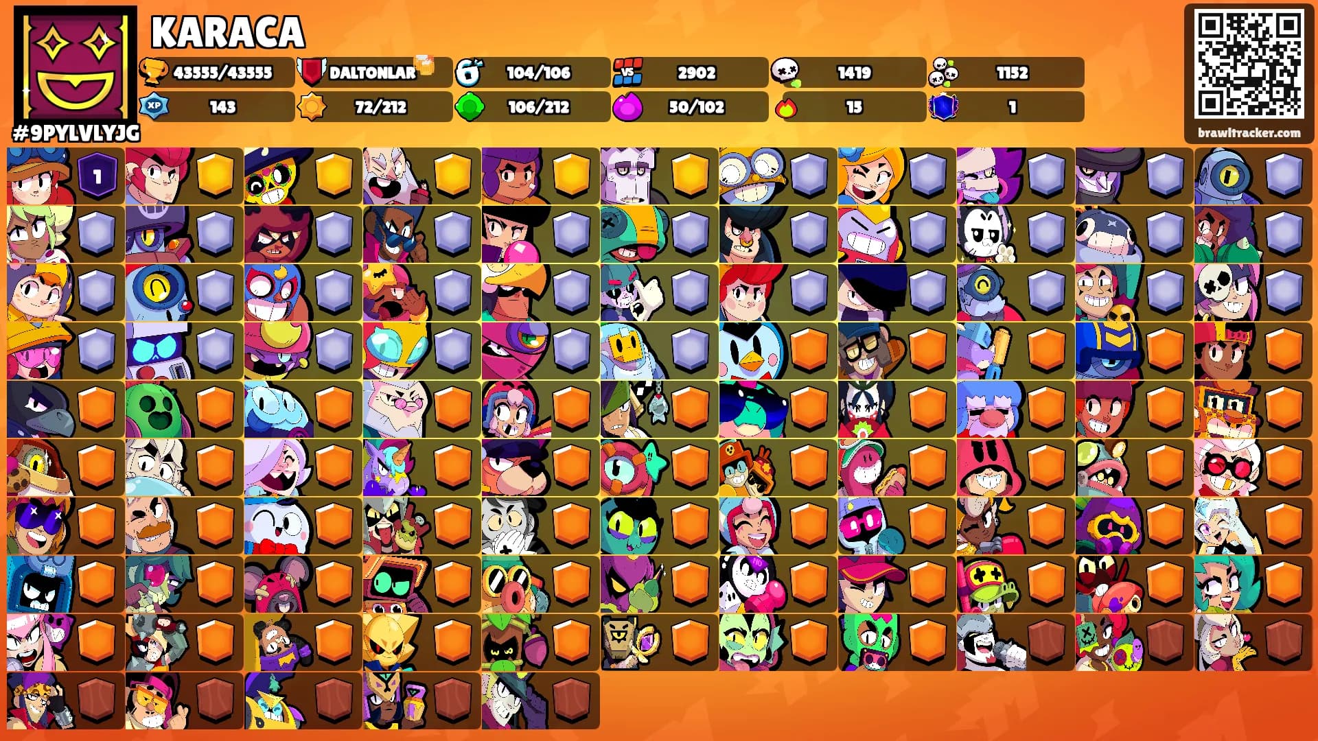 KARACA's Ranks