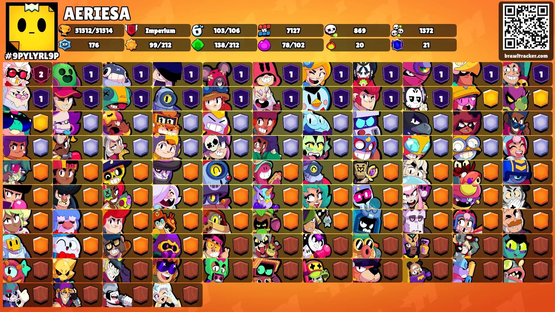 AERIESA's Ranks