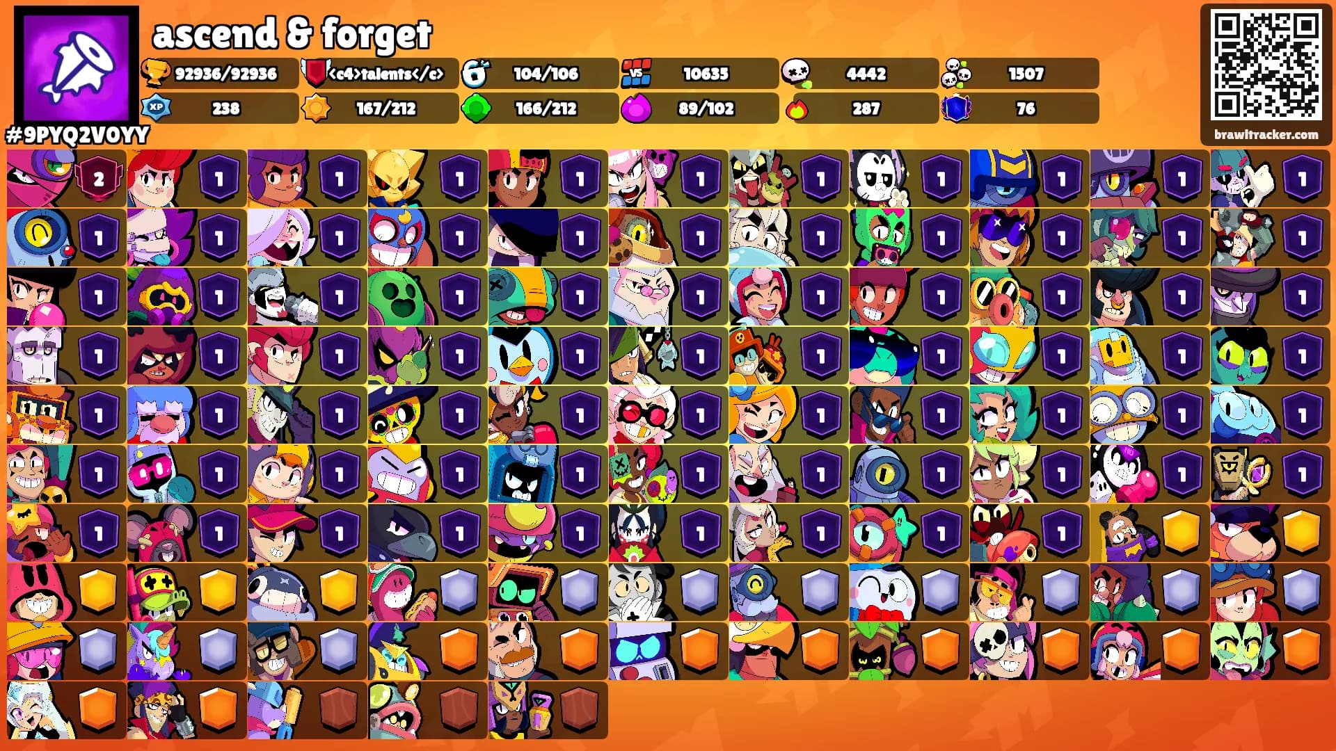 ascend & forget's Ranks