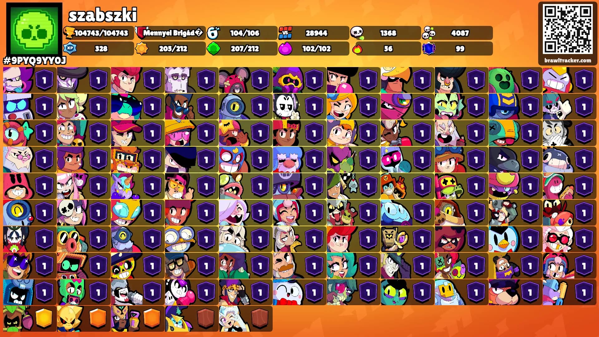 szabszki's Ranks