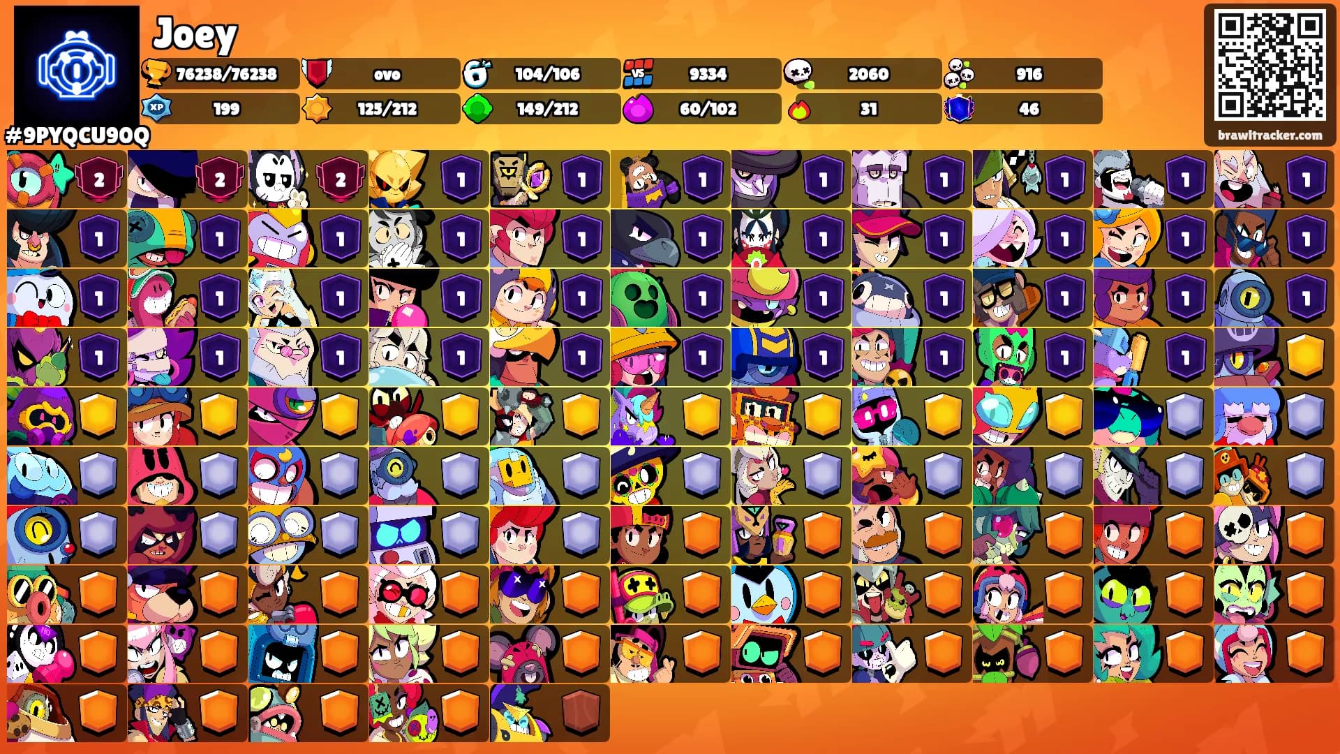 Joey's Ranks