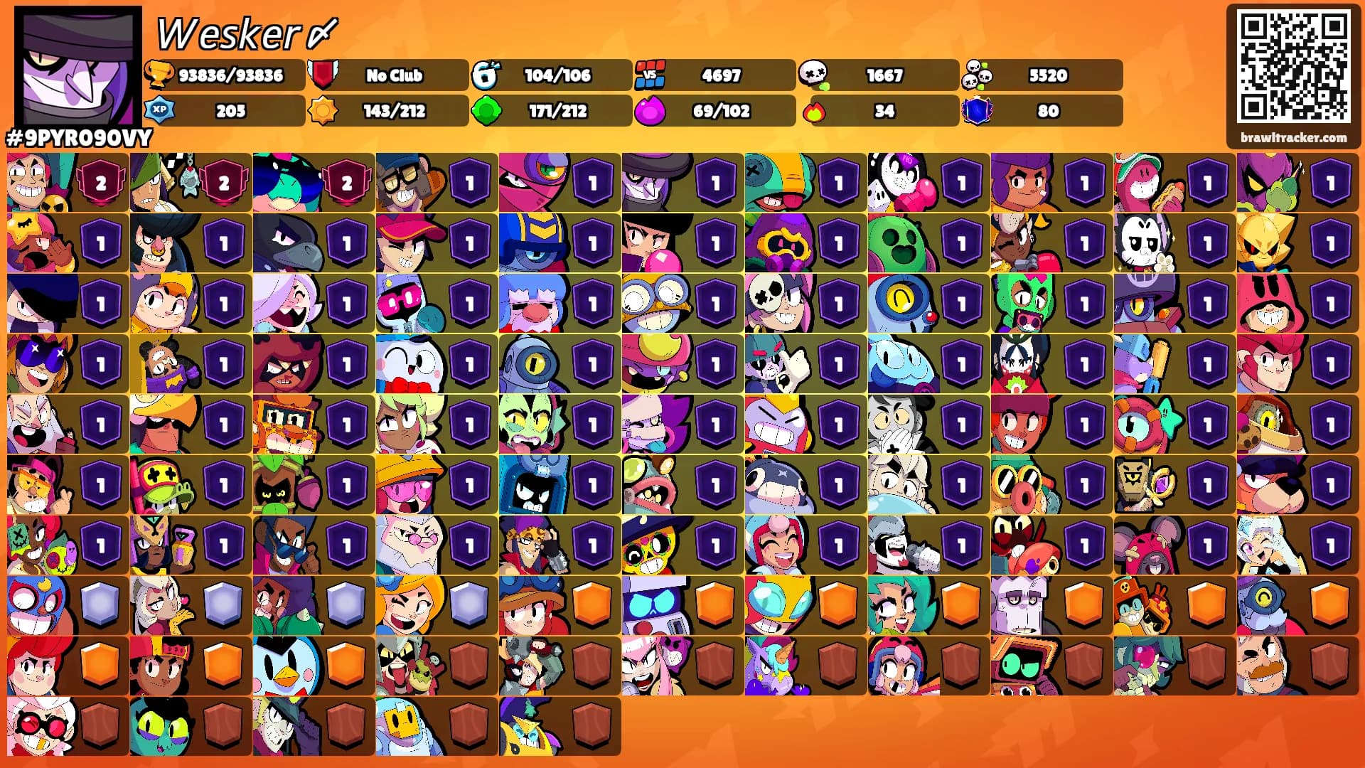 𝘞𝘦𝘴𝘬𝘦𝘳〆's Ranks