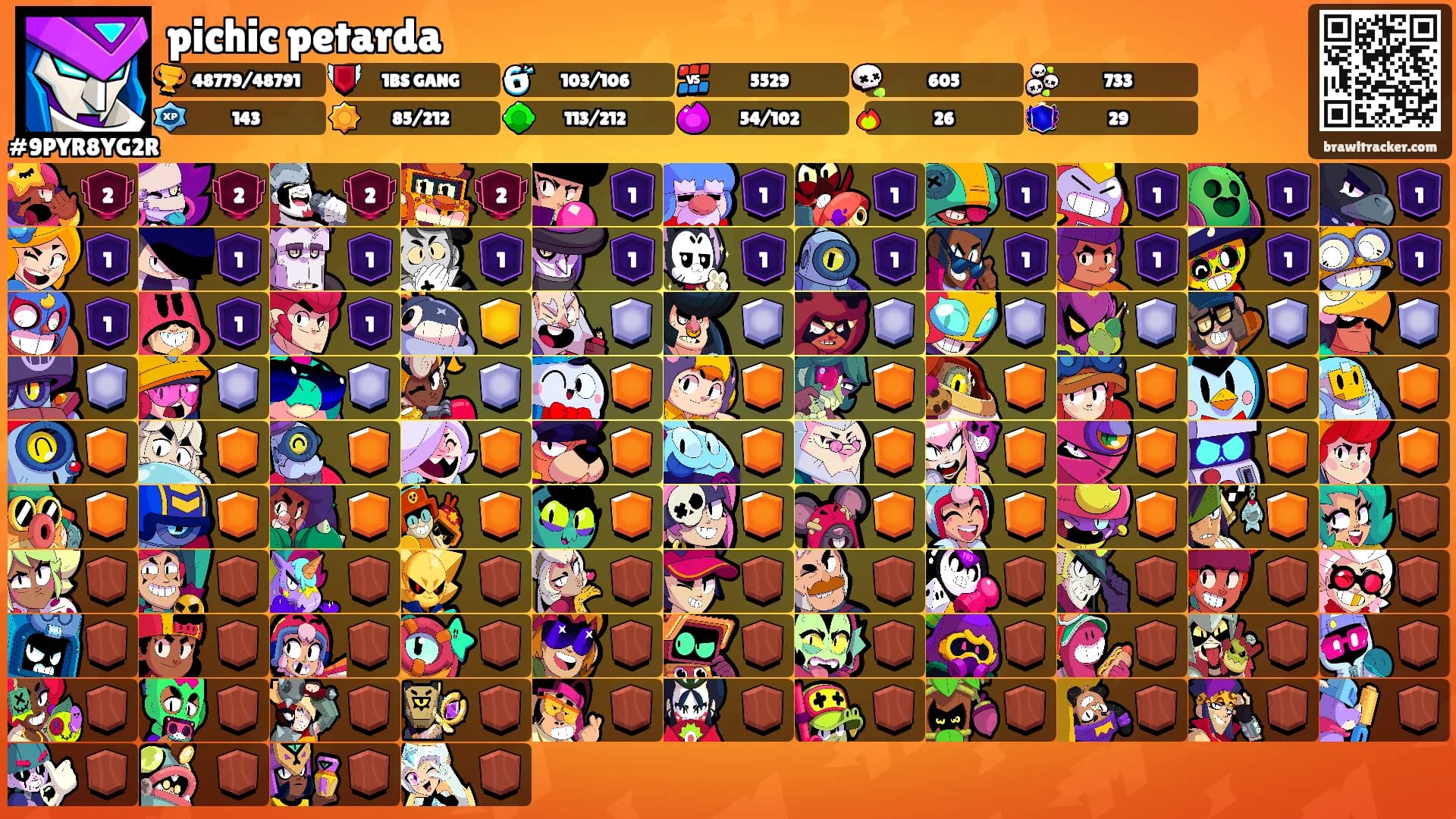 pichic petarda's Ranks