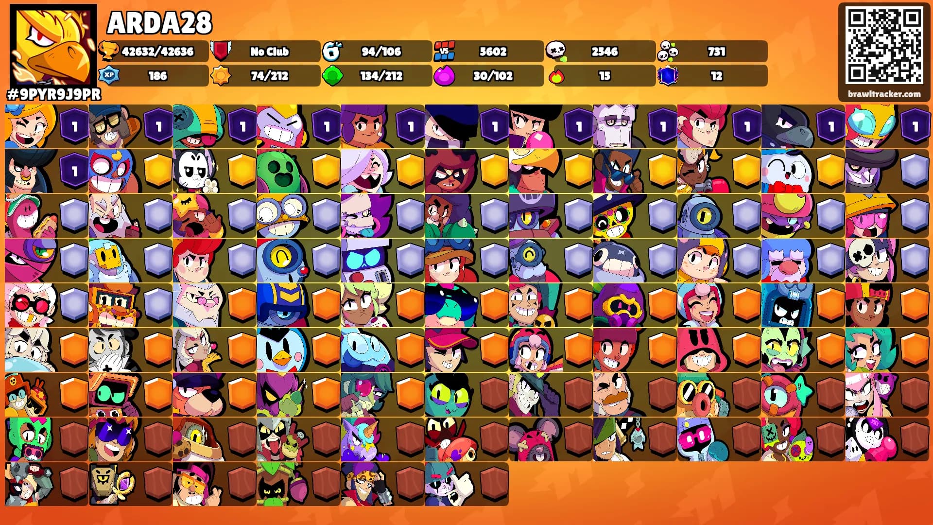 ARDA28's Ranks