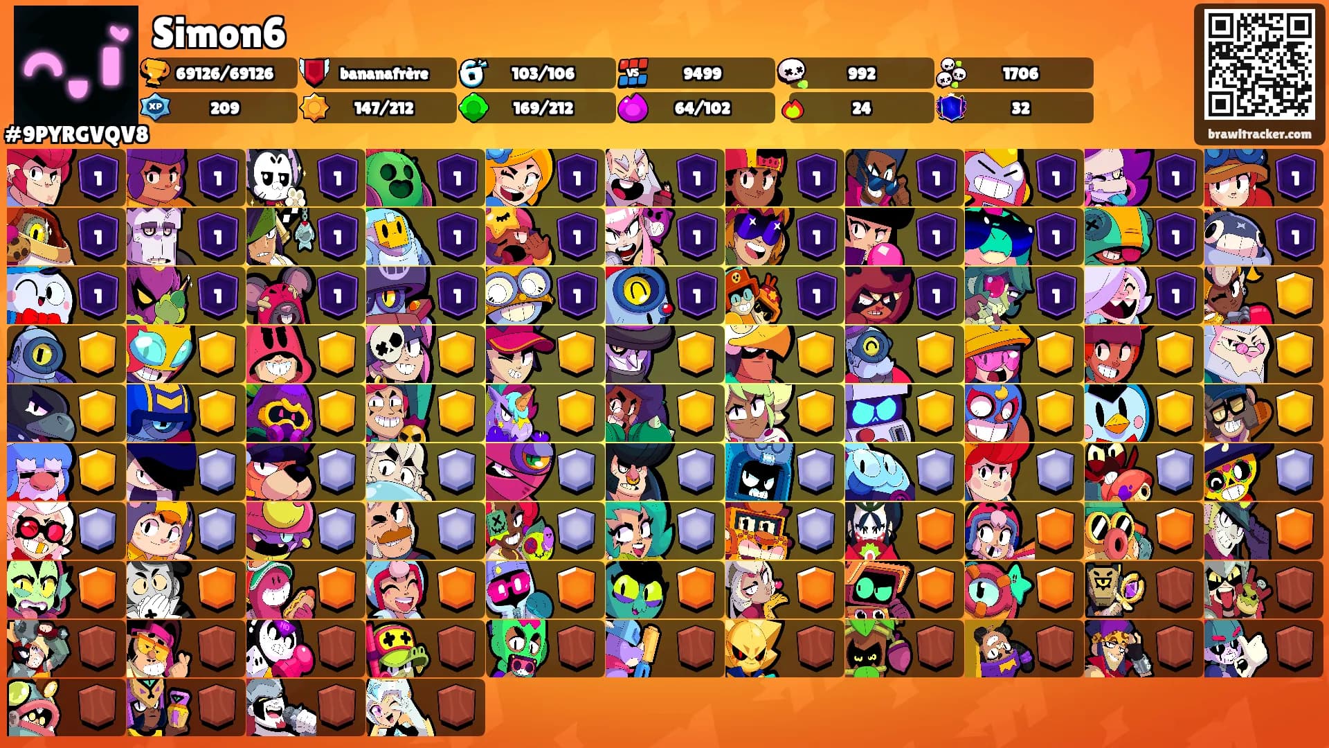Simon6's Ranks