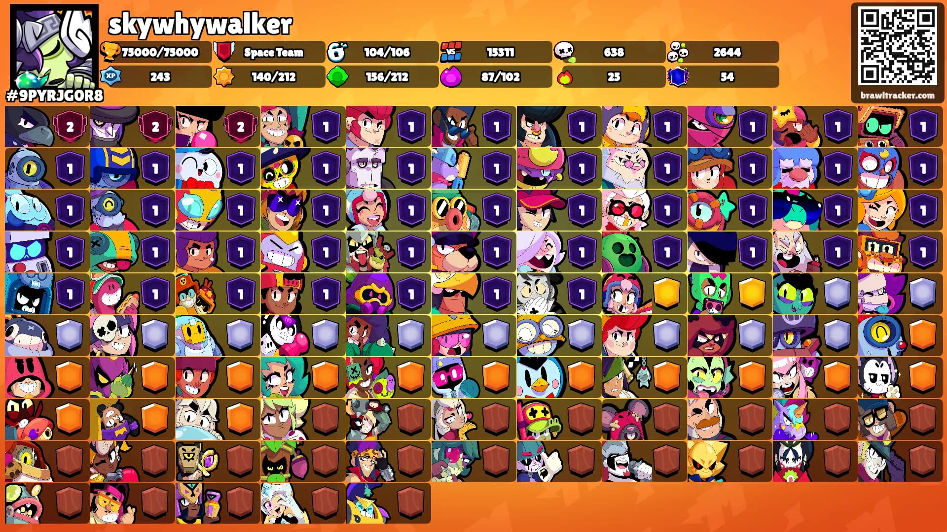 skywhywalker's Ranks