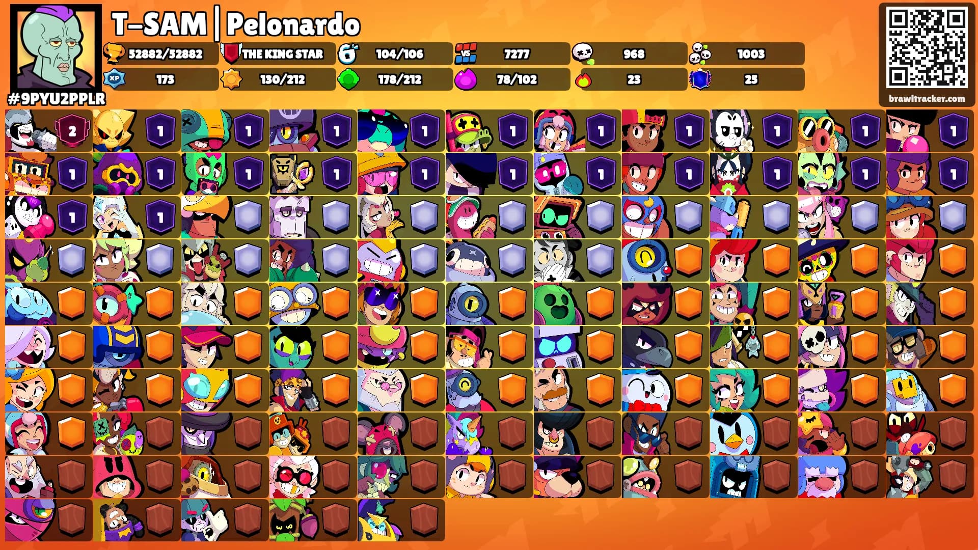 T-SAM|Pelonardo's Ranks