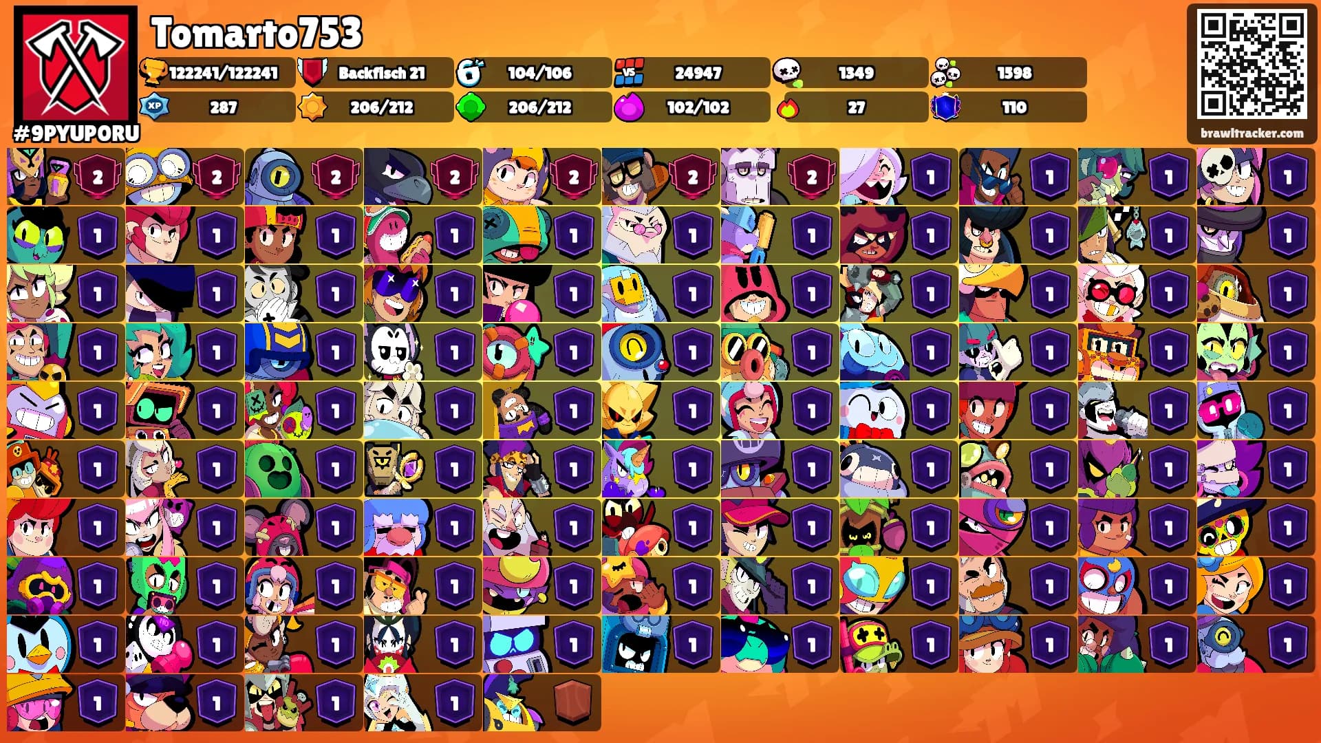 Tomarto753's Ranks