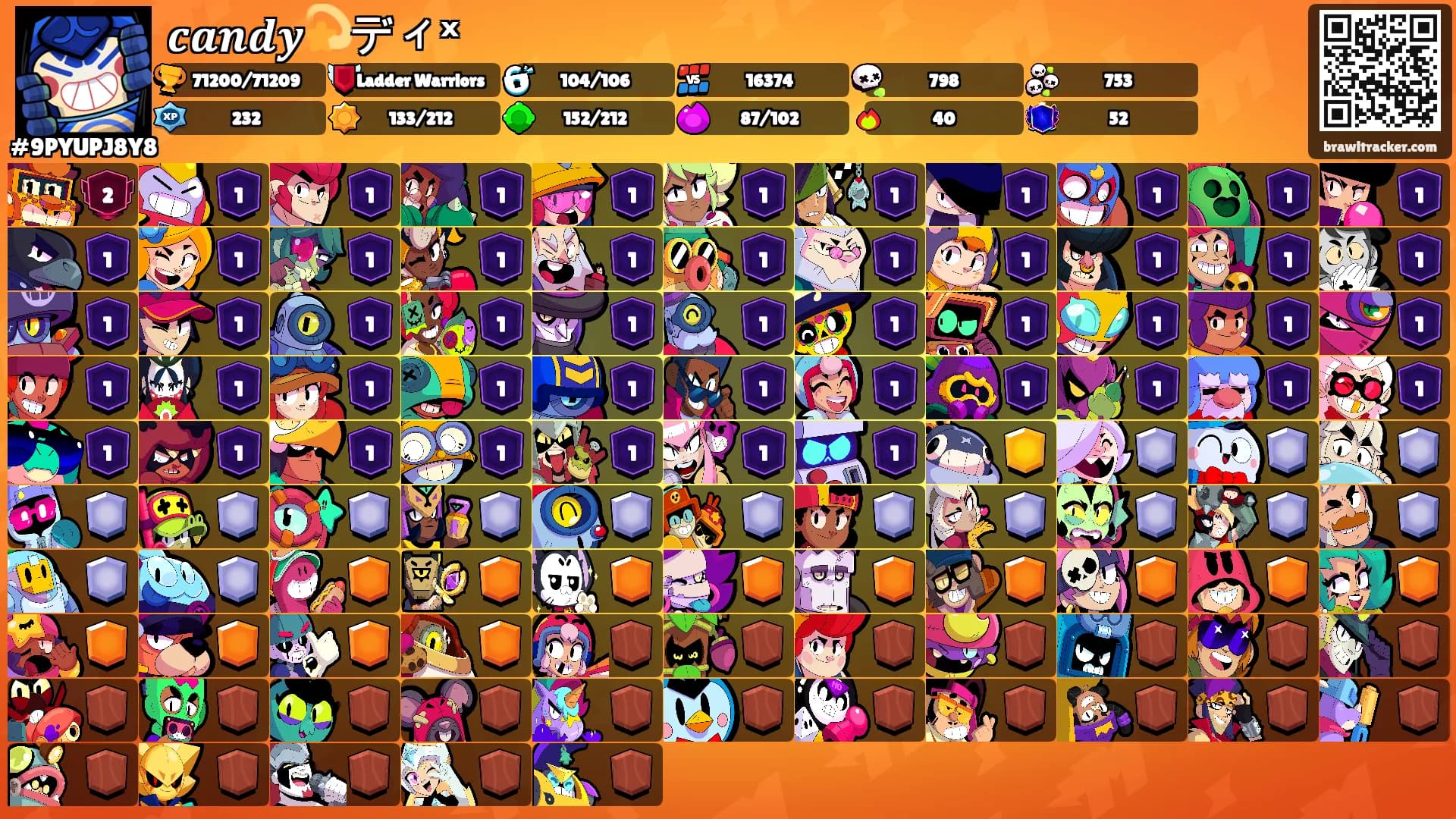 𝒄𝒂𝒏𝒅𝒚💫ディˣ's Ranks