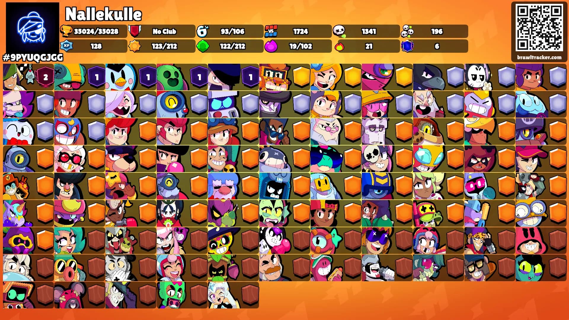 Nallekulle's Ranks