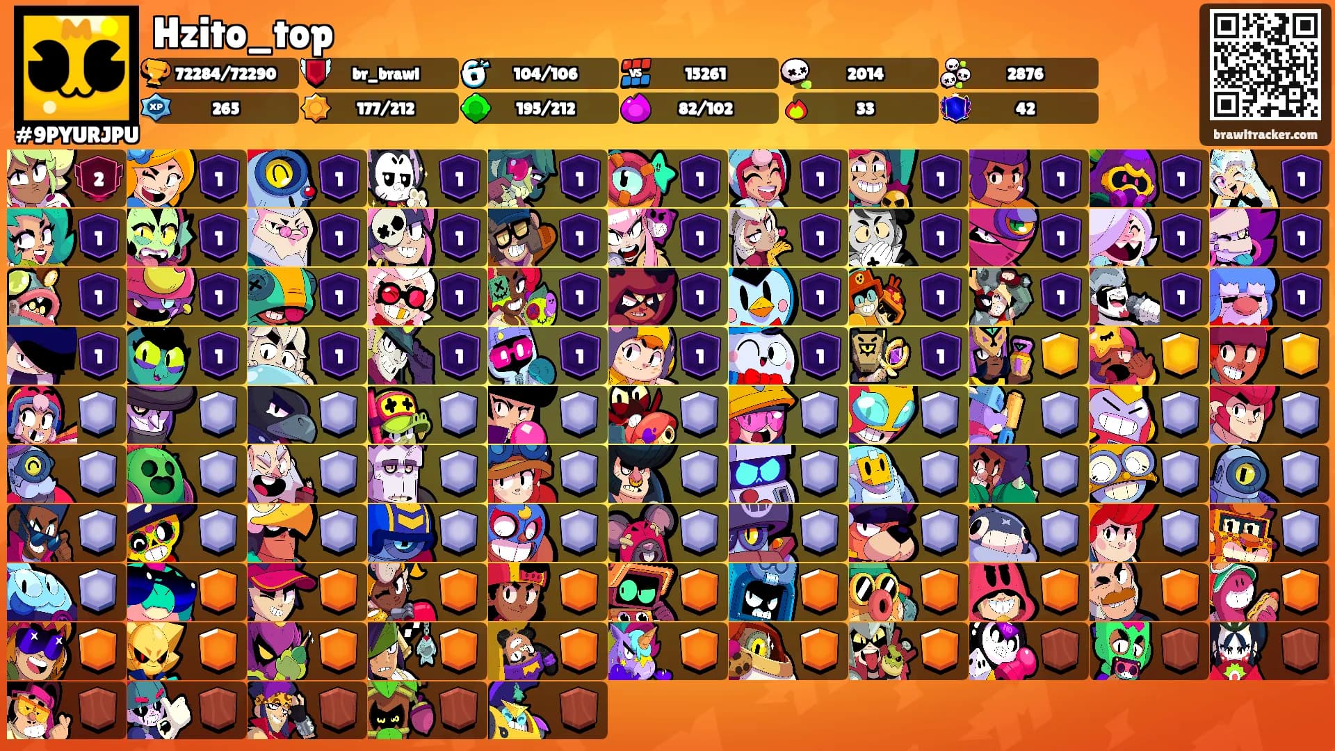 Hzito_top's Ranks