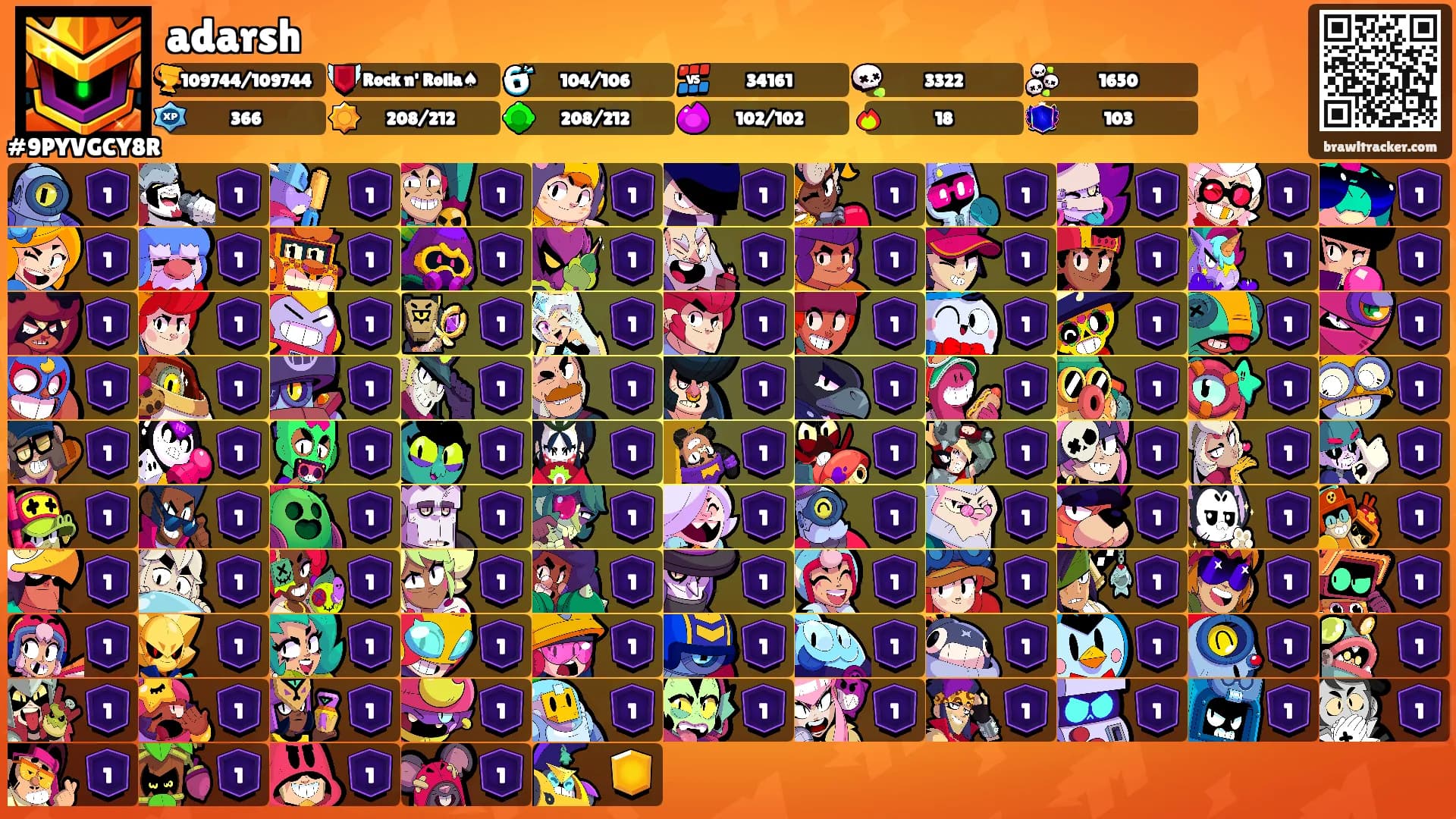 adarsh's Ranks