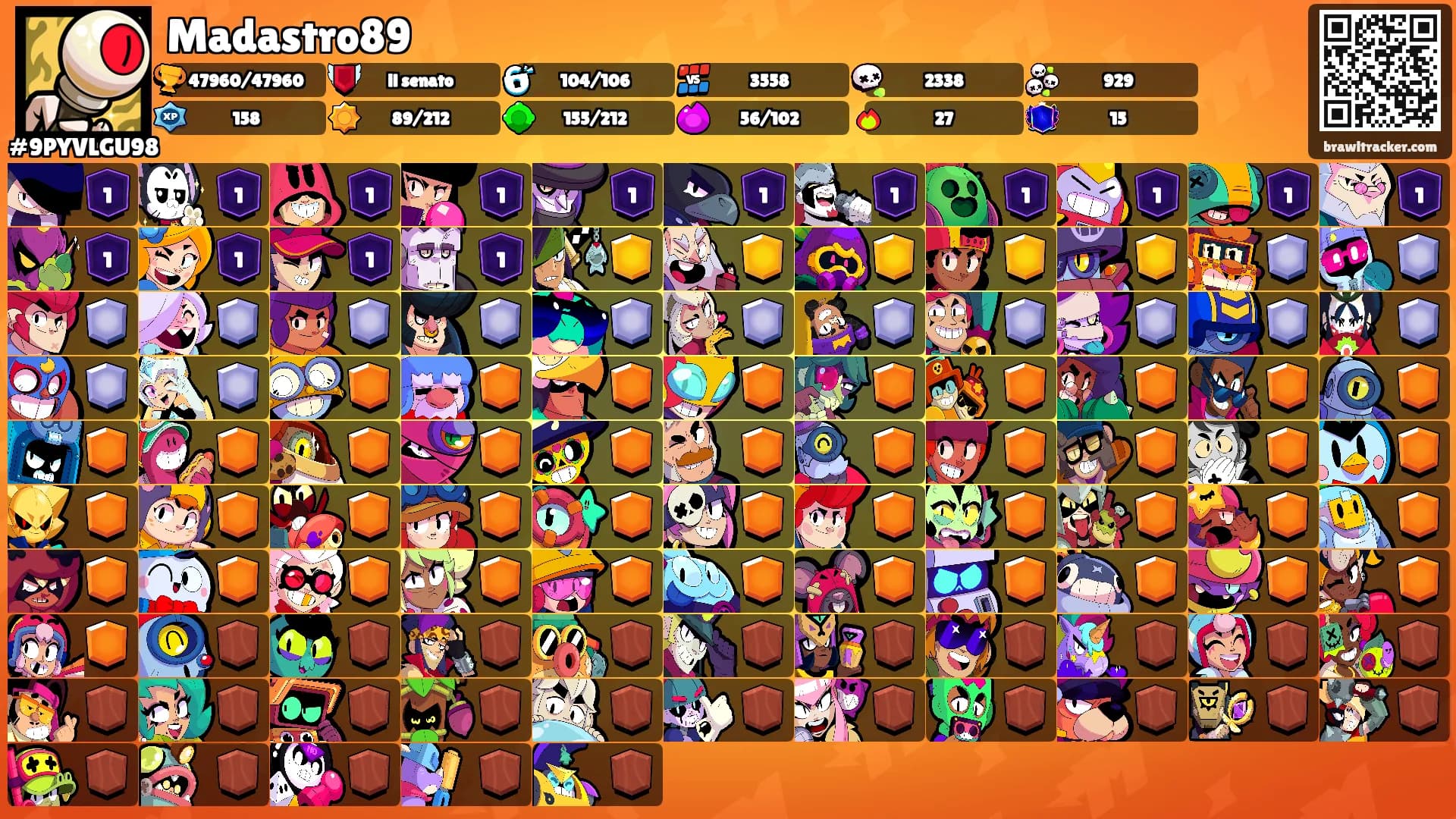 Madastro89's Ranks