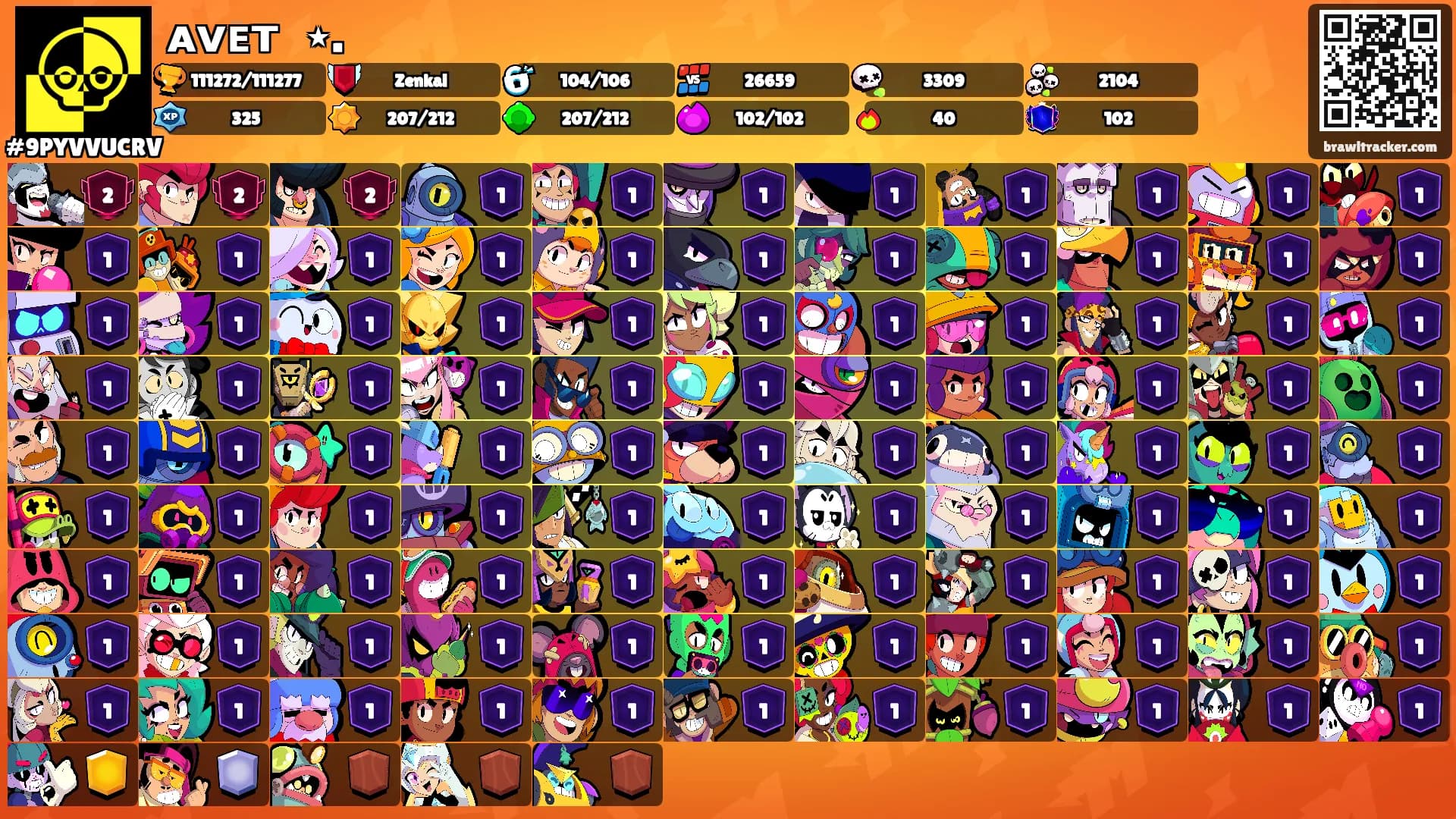 ᴀᴠᴇᴛ 𓆝 ⋆.'s Ranks