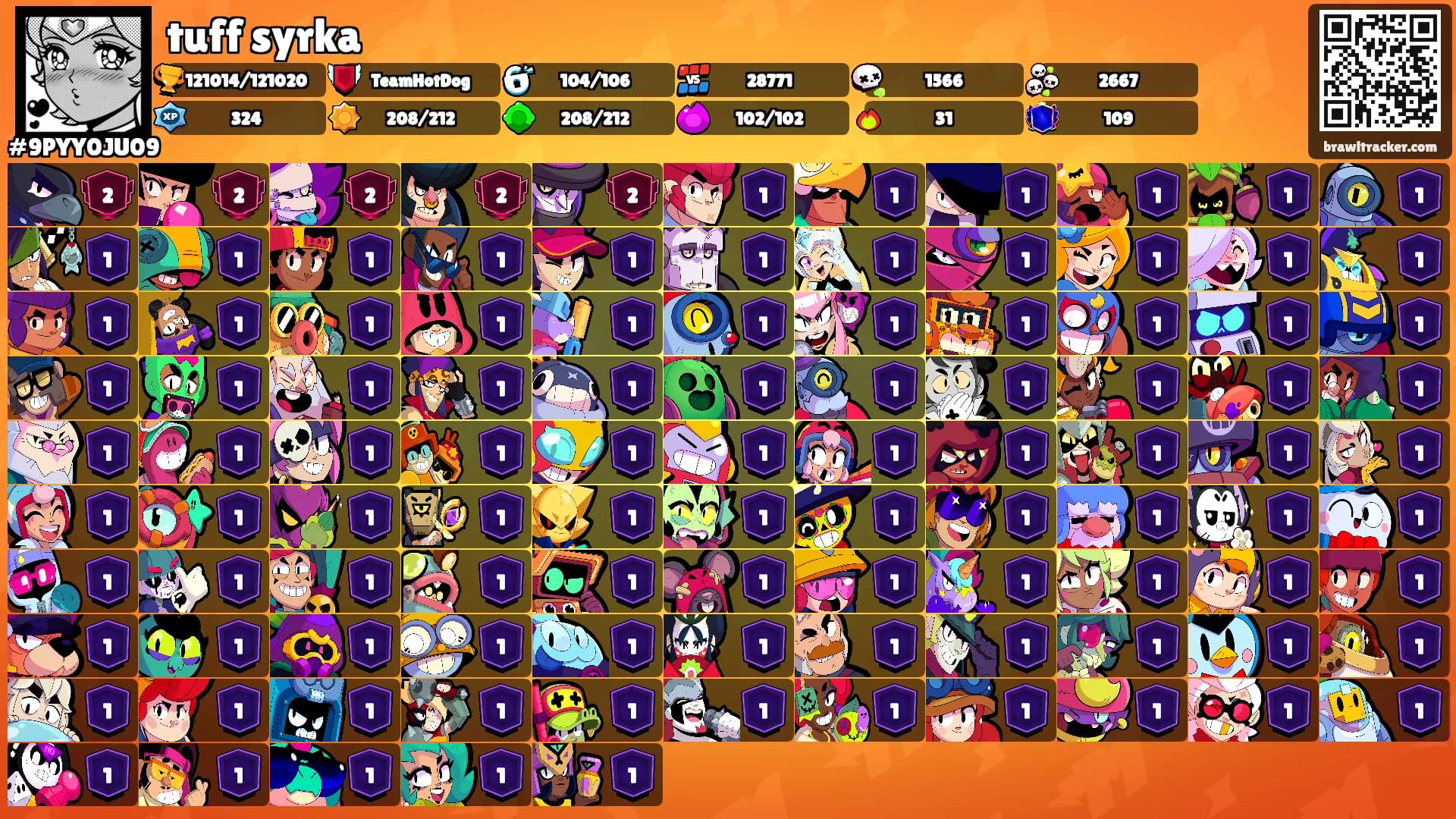 tuff syrka's Ranks