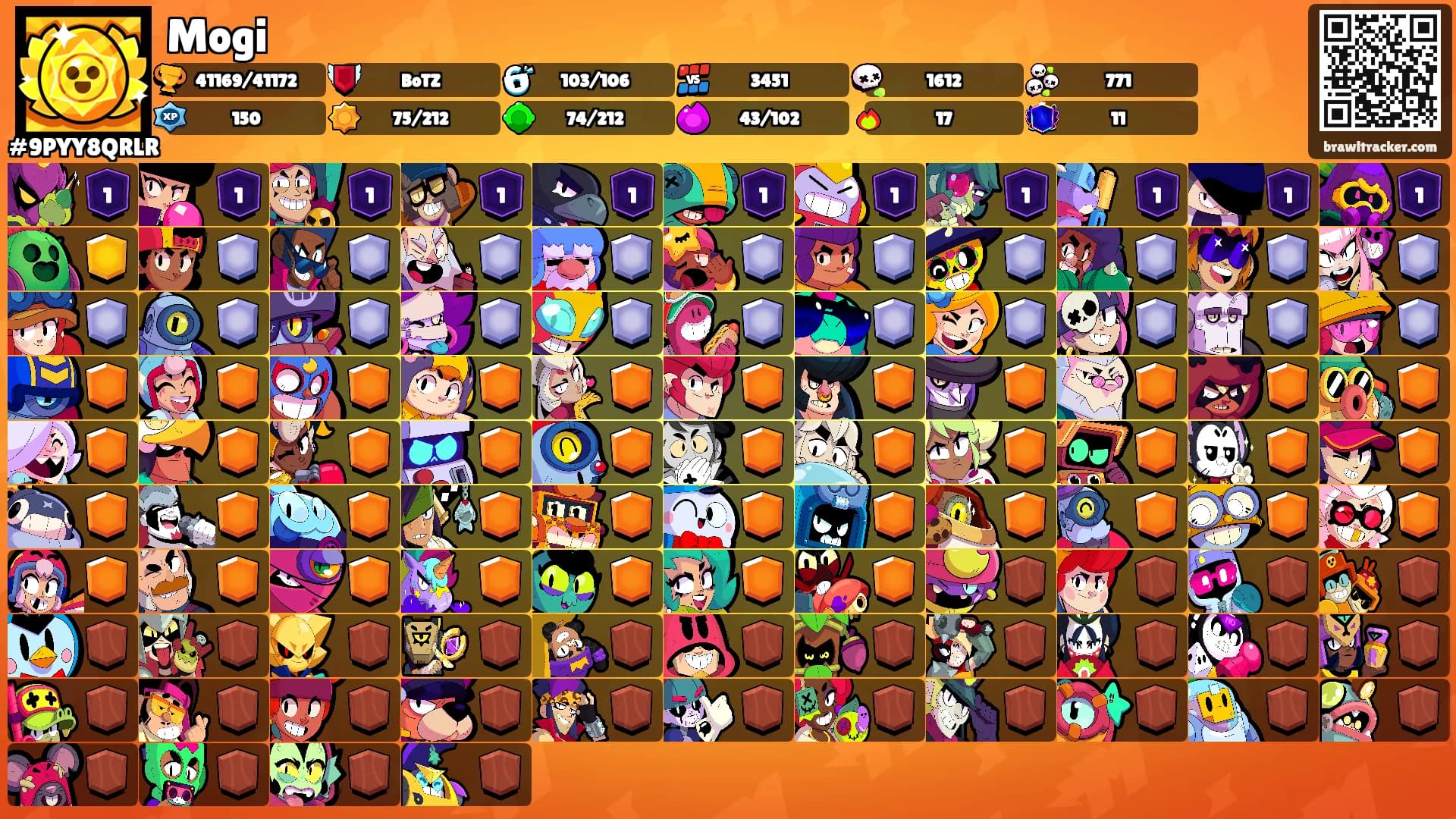 Mogi's Ranks