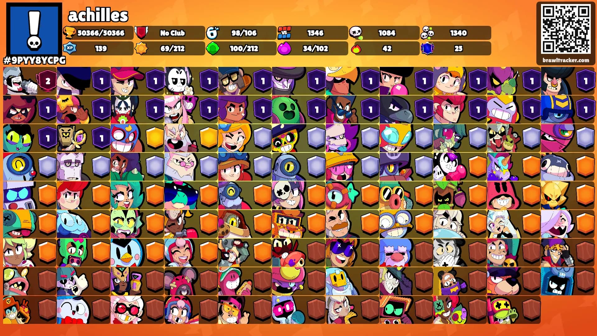 achilles's Ranks