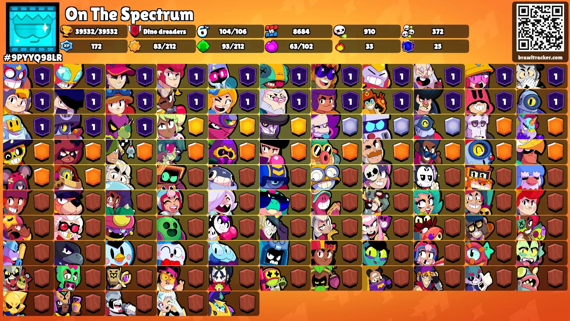 On The Spectrum's Ranks