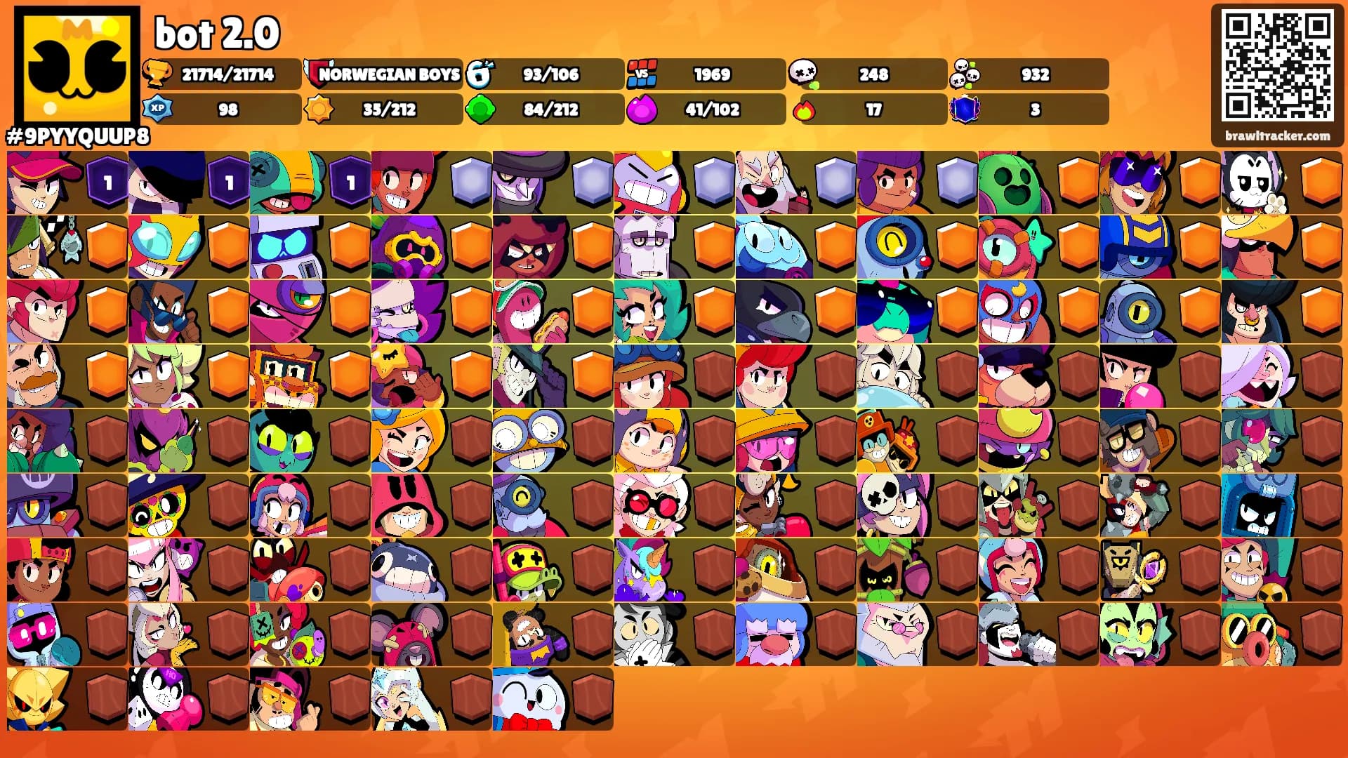 bot 2.0's Ranks