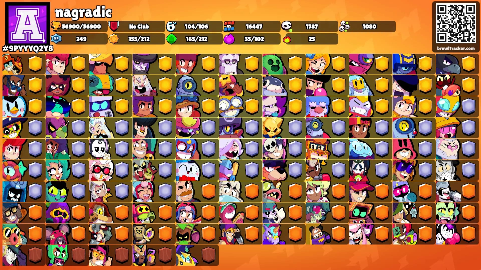 nagradic's Ranks